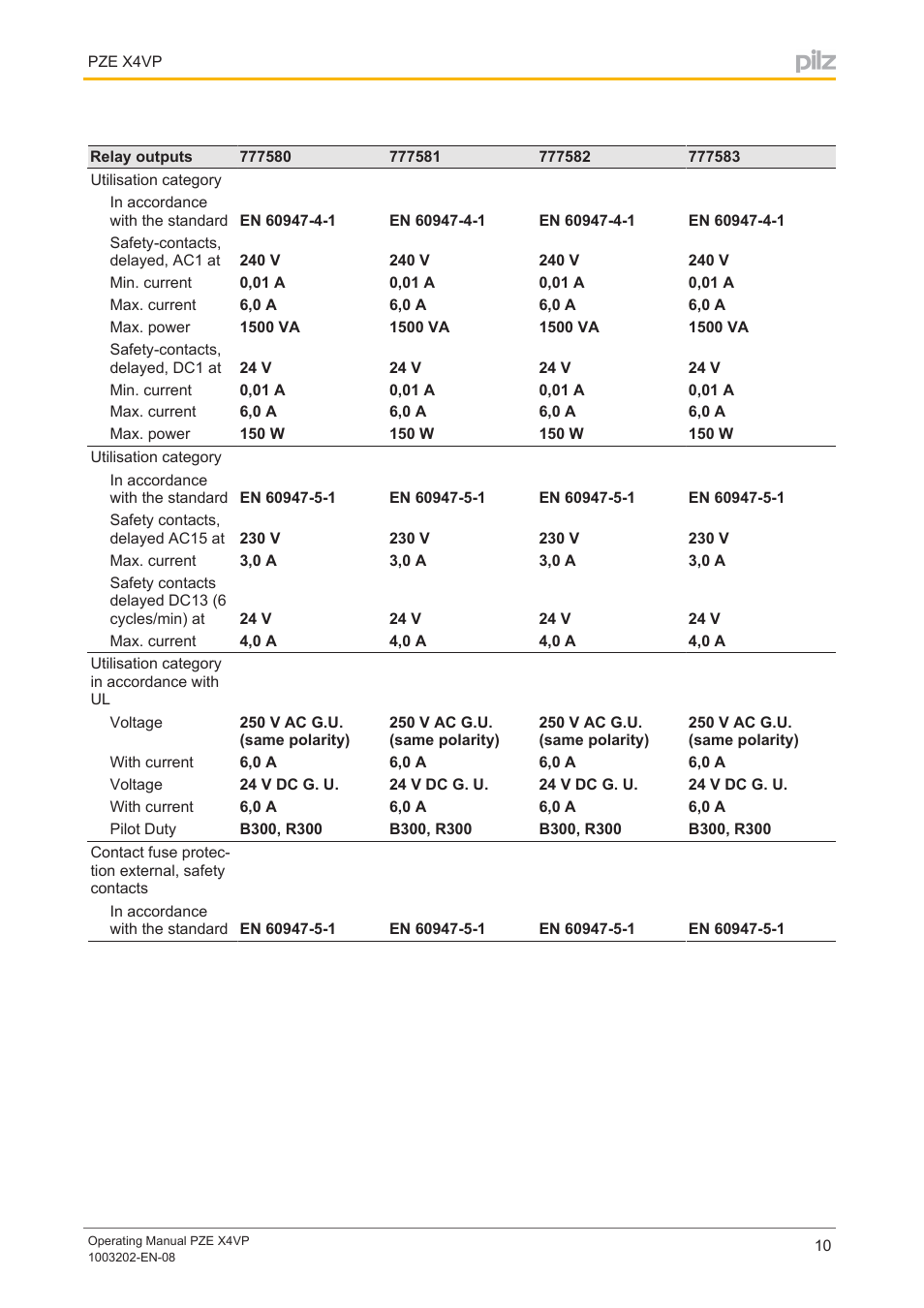 Pilz PZE X4VP 0,5/24VDC 4n/o fix User Manual | Page 10 / 21