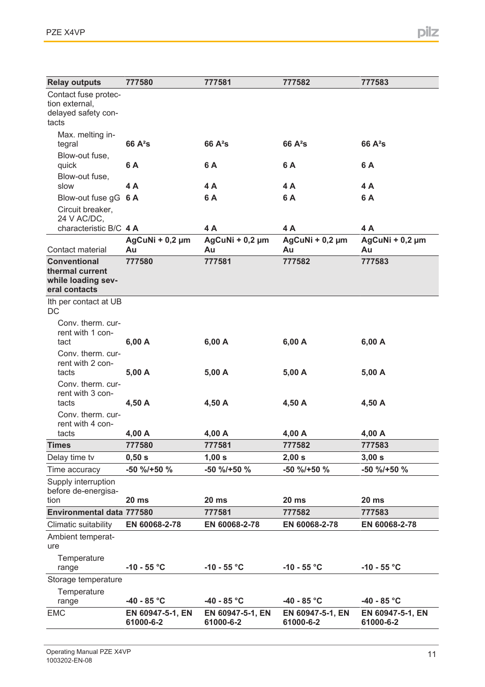 Pilz PZE X4VP 0,5/24VDC 4n/o fix User Manual | Page 11 / 21