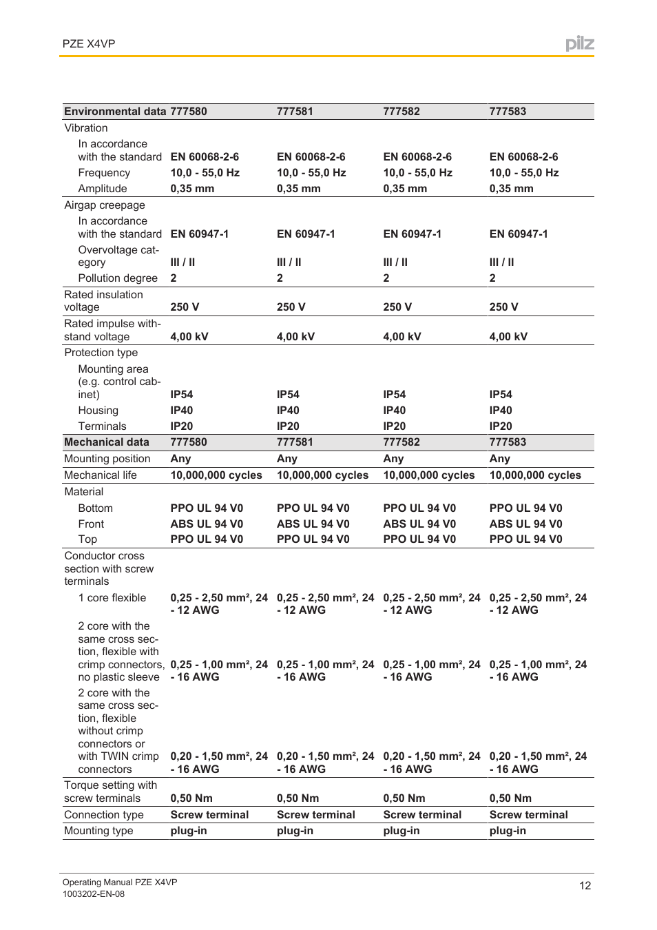 Pilz PZE X4VP 0,5/24VDC 4n/o fix User Manual | Page 12 / 21