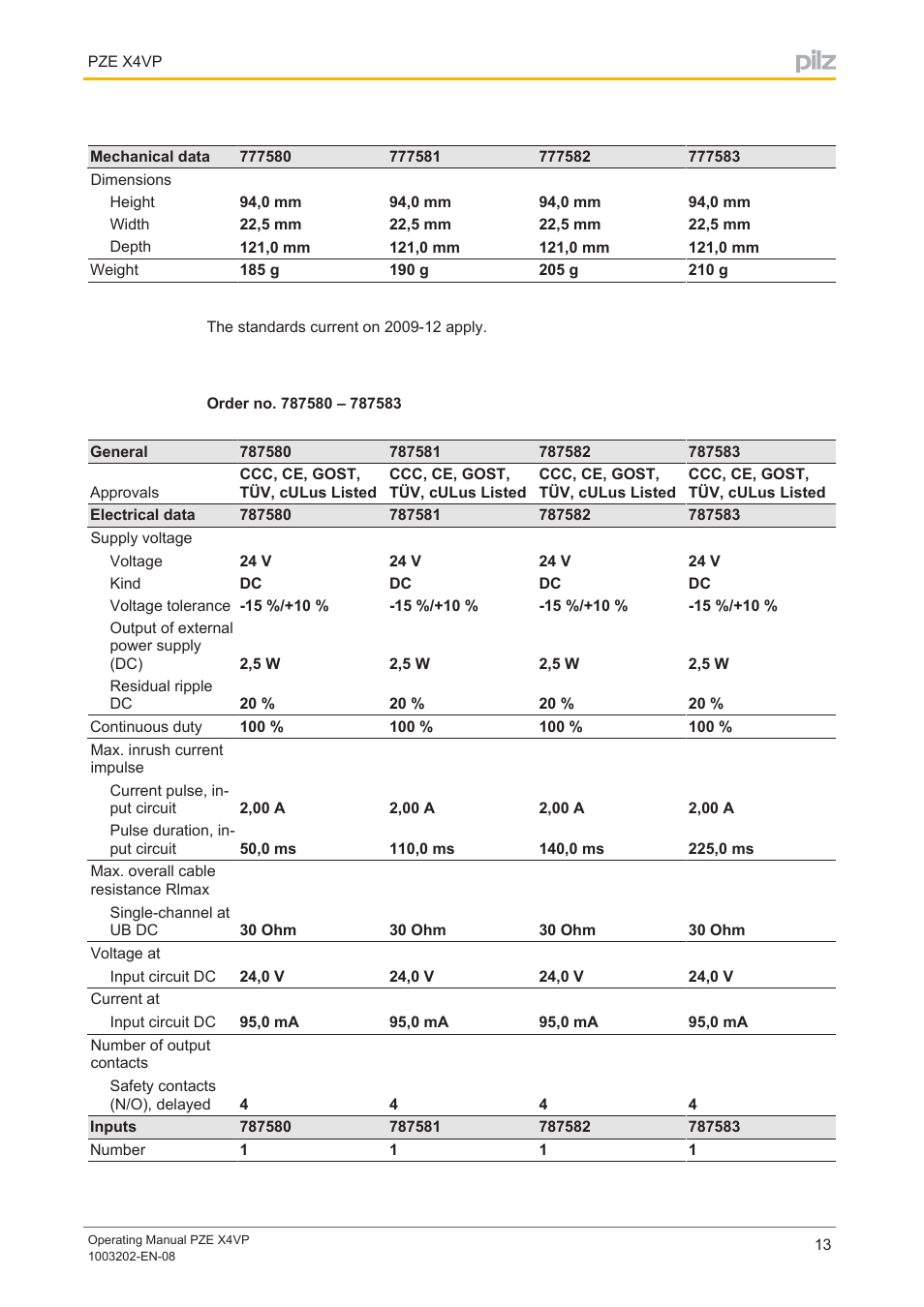 Pilz PZE X4VP 0,5/24VDC 4n/o fix User Manual | Page 13 / 21