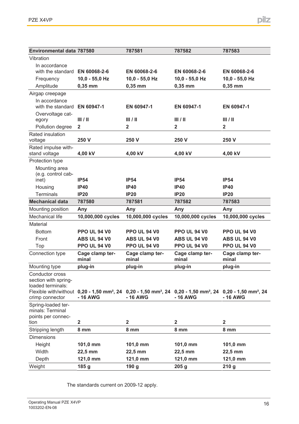 Pilz PZE X4VP 0,5/24VDC 4n/o fix User Manual | Page 16 / 21