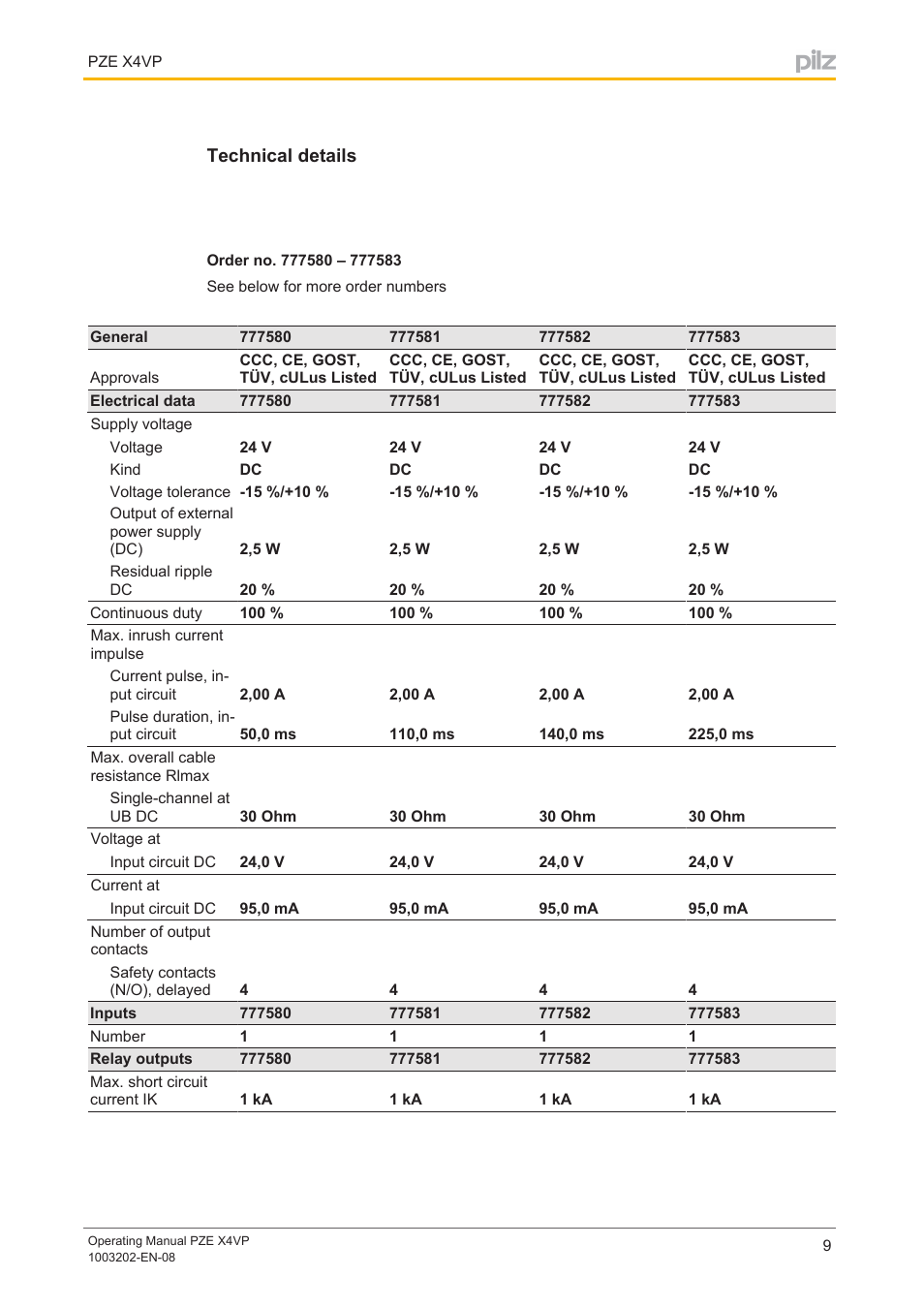 Technical details | Pilz PZE X4VP 0,5/24VDC 4n/o fix User Manual | Page 9 / 21