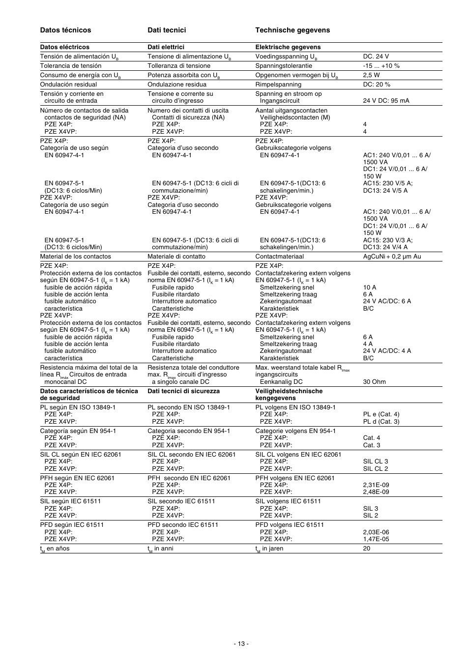 Pilz PZE X4VP 0,5/24VDC 4n/o fix User Manual | Page 13 / 16