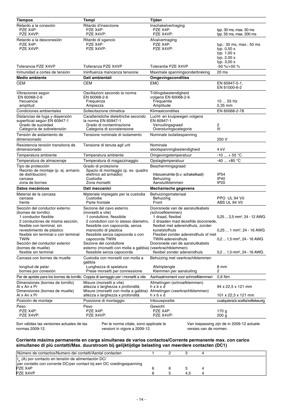 Pilz PZE X4VP 0,5/24VDC 4n/o fix User Manual | Page 14 / 16
