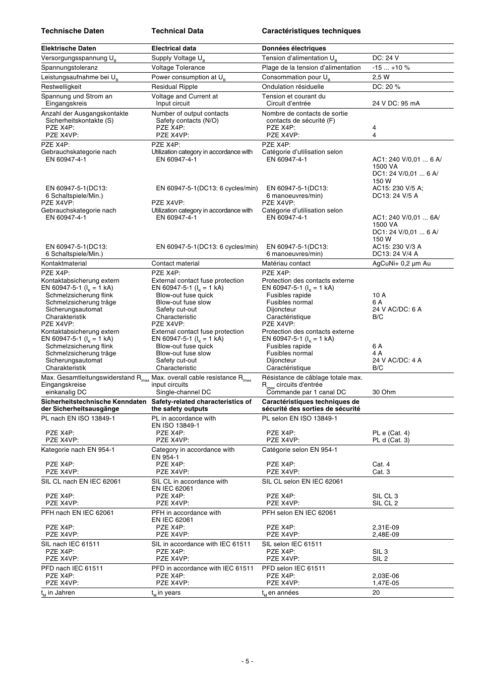Pilz PZE X4VP 0,5/24VDC 4n/o fix User Manual | Page 5 / 16