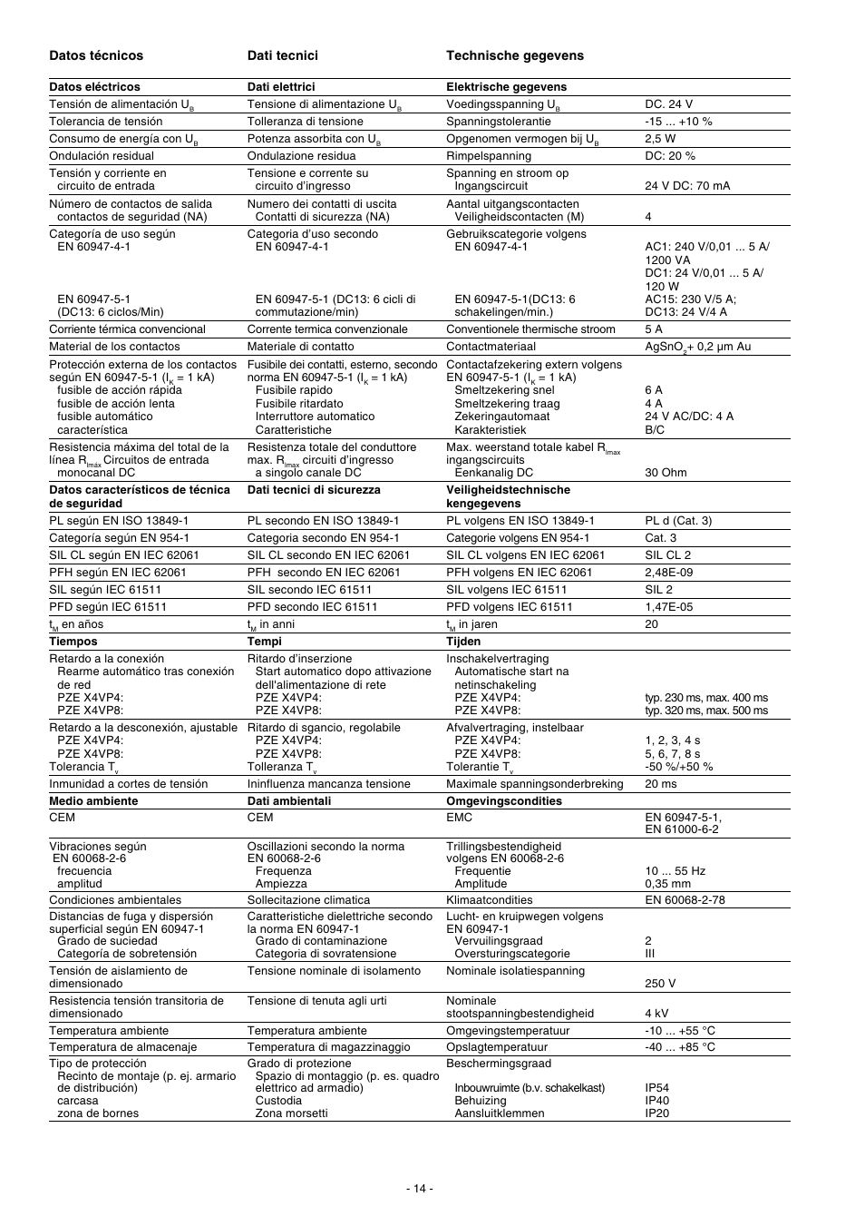 Pilz PZE X4VP8 24VDC 4n/o User Manual | Page 14 / 16
