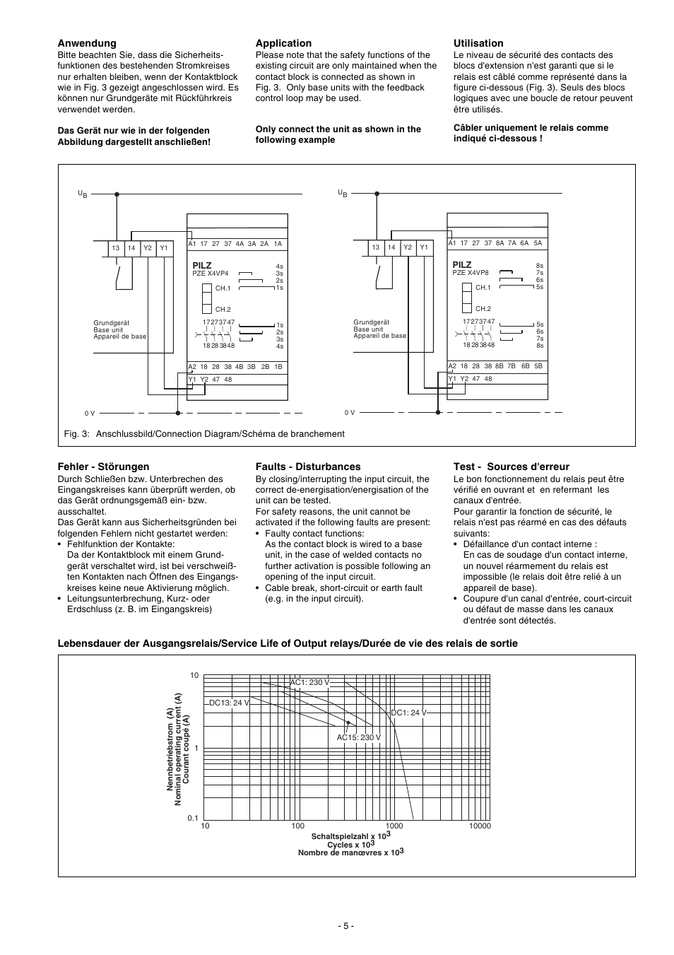 Application, Faults - disturbances, Utilisation | Test - sources d'erreur, Anwendung, Fehler - störungen | Pilz PZE X4VP8 24VDC 4n/o User Manual | Page 5 / 16