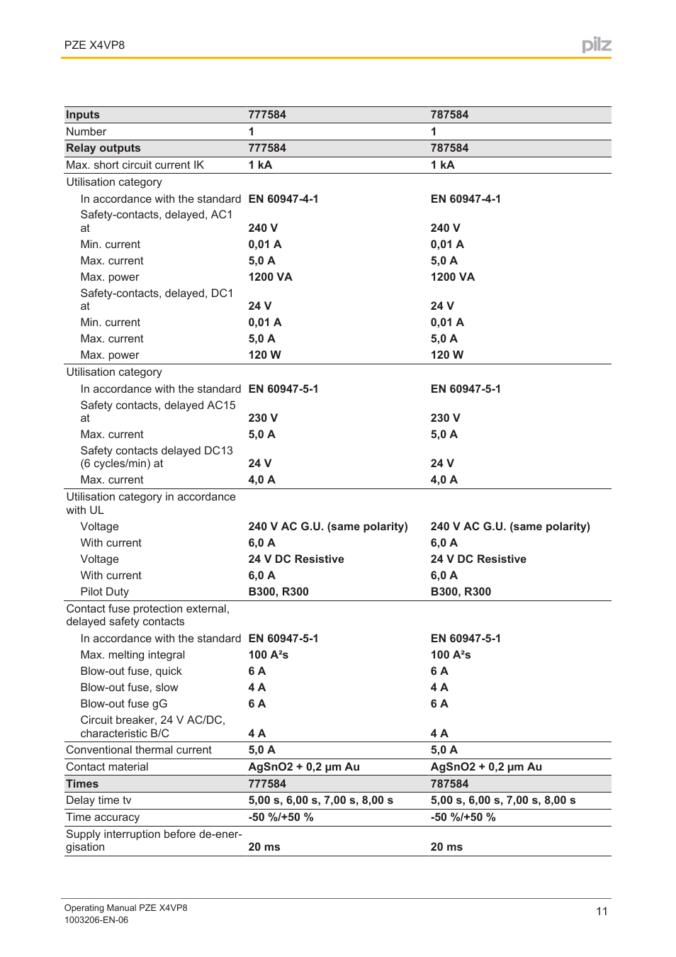 Pilz PZE X4VP8 24VDC 4n/o User Manual | Page 11 / 16