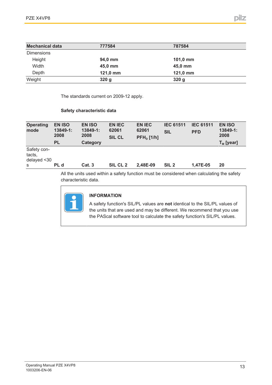 Safety characteristic data | Pilz PZE X4VP8 24VDC 4n/o User Manual | Page 13 / 16