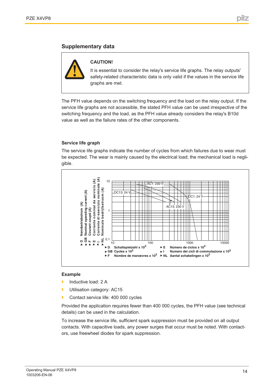 Supplementary data, Service life graph, Pze x4vp8 | Pilz PZE X4VP8 24VDC 4n/o User Manual | Page 14 / 16