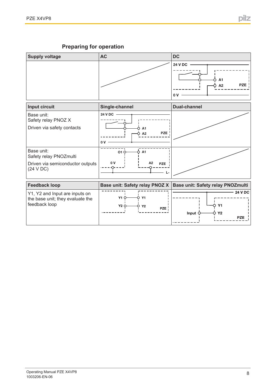 Preparing for operation | Pilz PZE X4VP8 24VDC 4n/o User Manual | Page 8 / 16