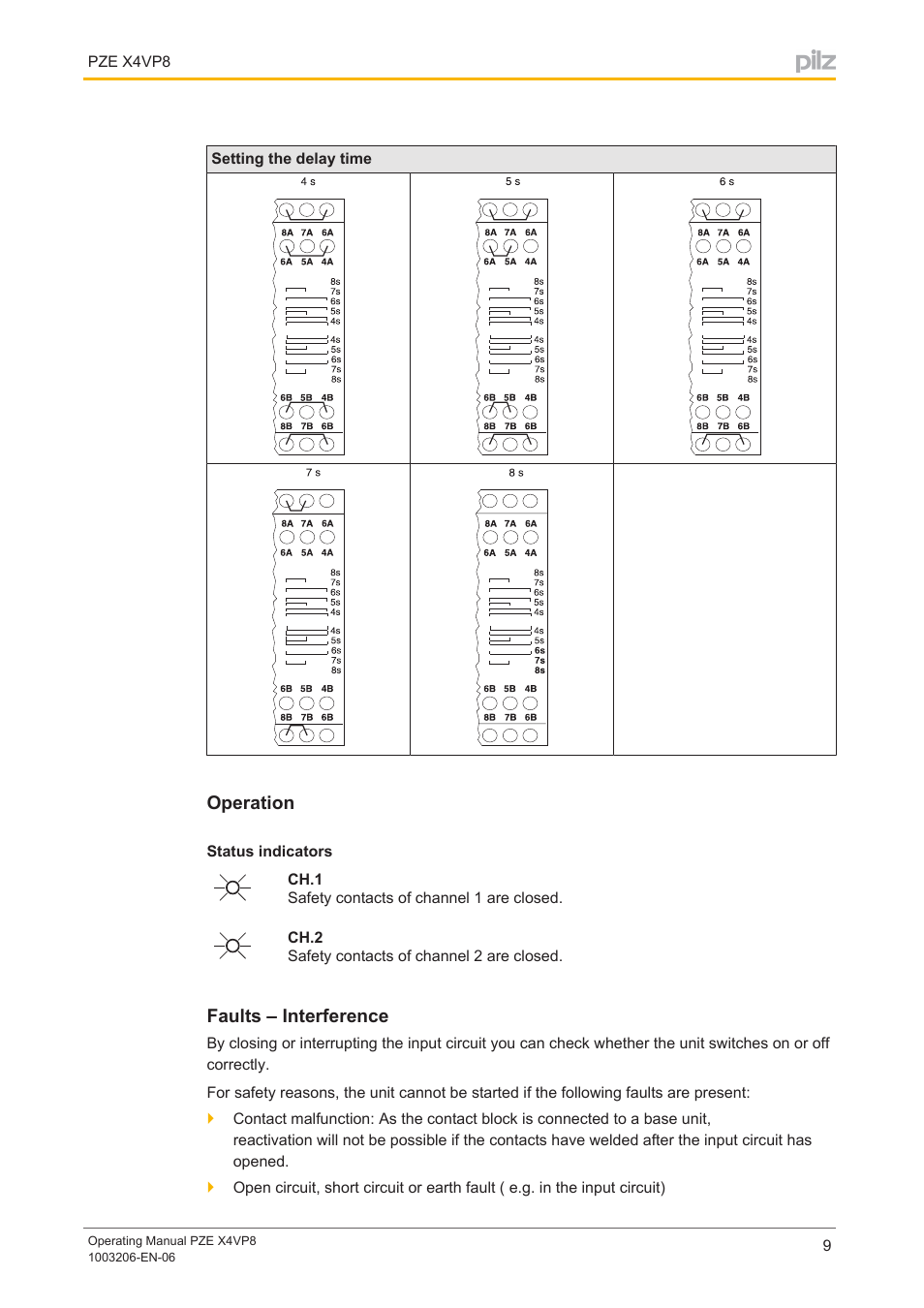 Operation, Status indicators, Faults – interference | Pilz PZE X4VP8 24VDC 4n/o User Manual | Page 9 / 16