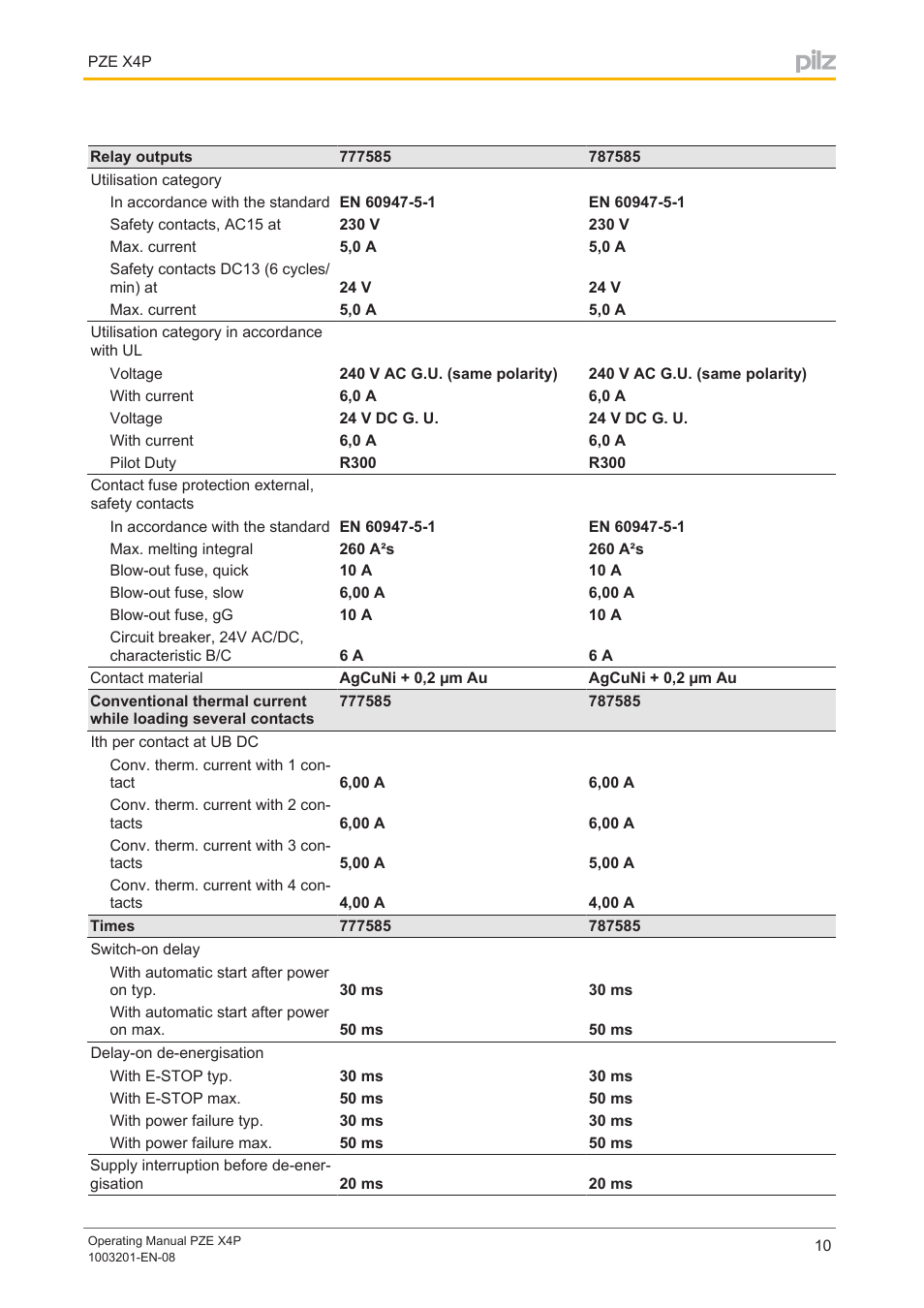 Pilz PZE X4P 24VDC 4n/o User Manual | Page 10 / 16
