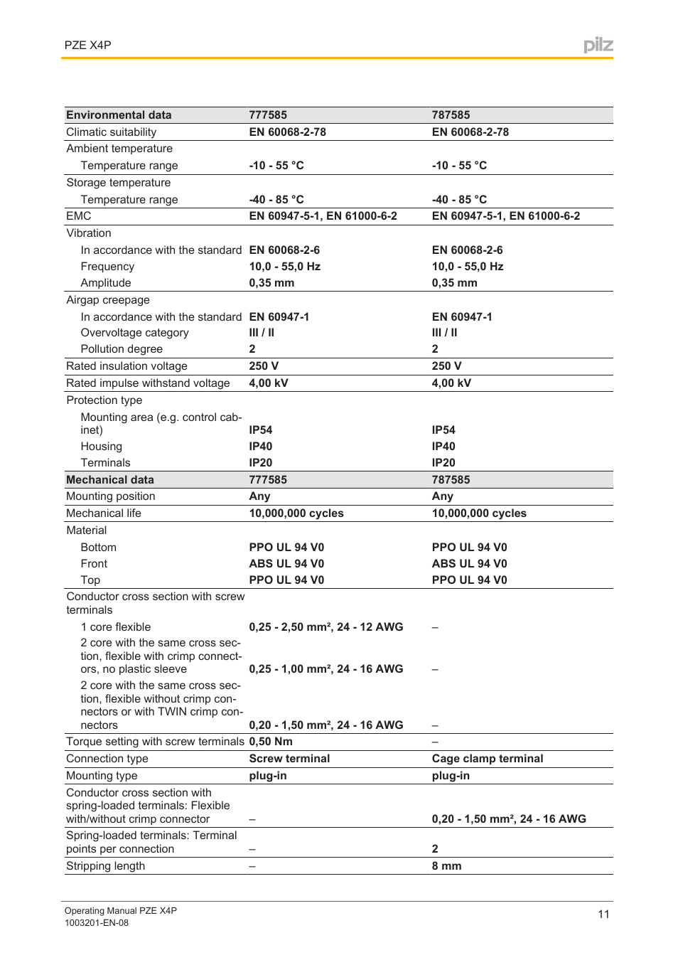 Pilz PZE X4P 24VDC 4n/o User Manual | Page 11 / 16