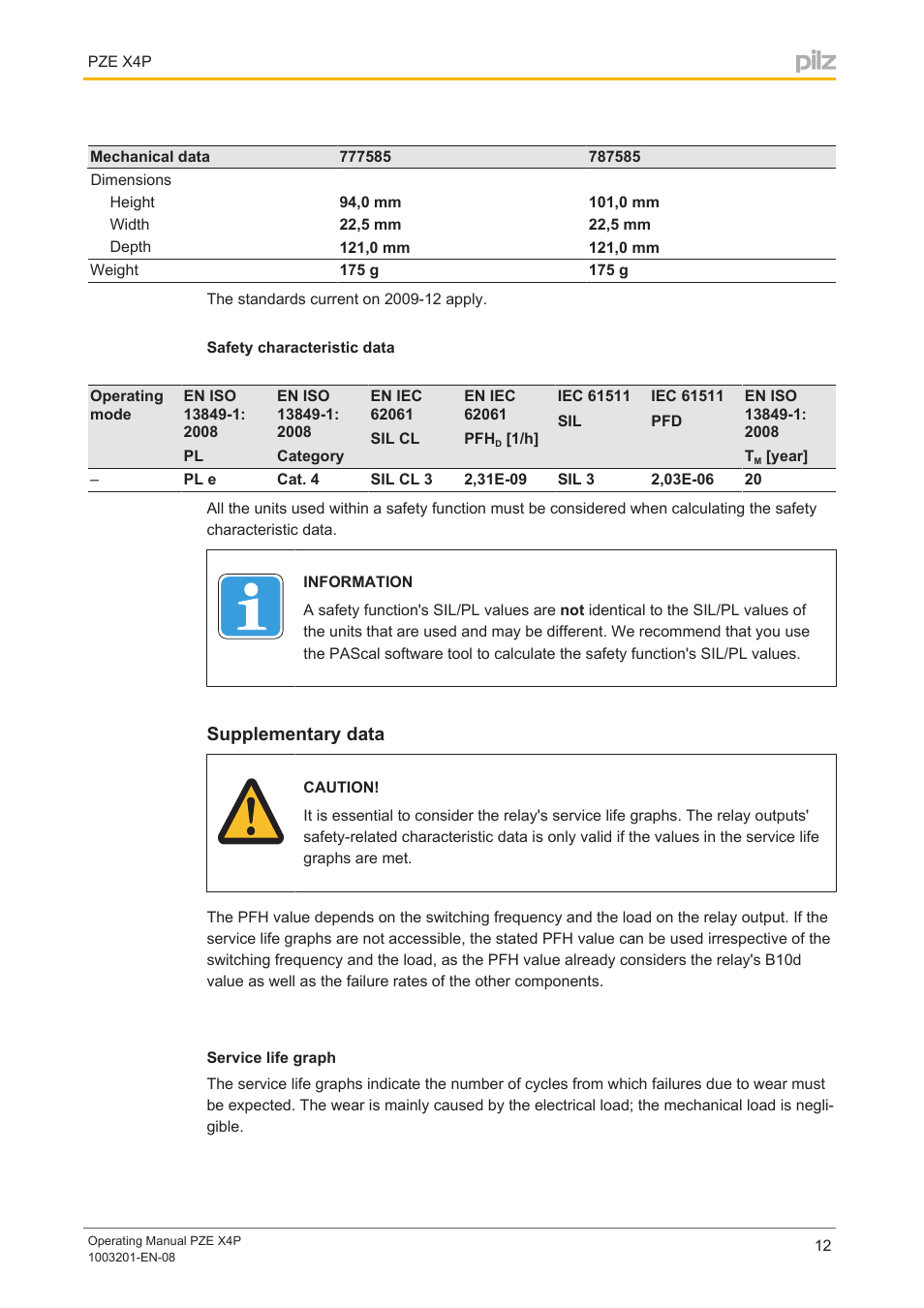 Safety characteristic data, Supplementary data, Service life graph | Pilz PZE X4P 24VDC 4n/o User Manual | Page 12 / 16