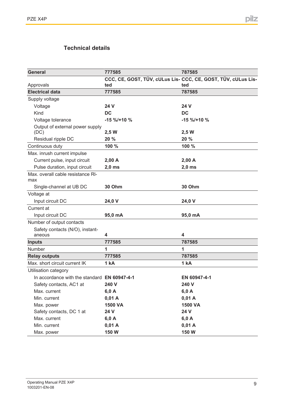 Technical details | Pilz PZE X4P 24VDC 4n/o User Manual | Page 9 / 16