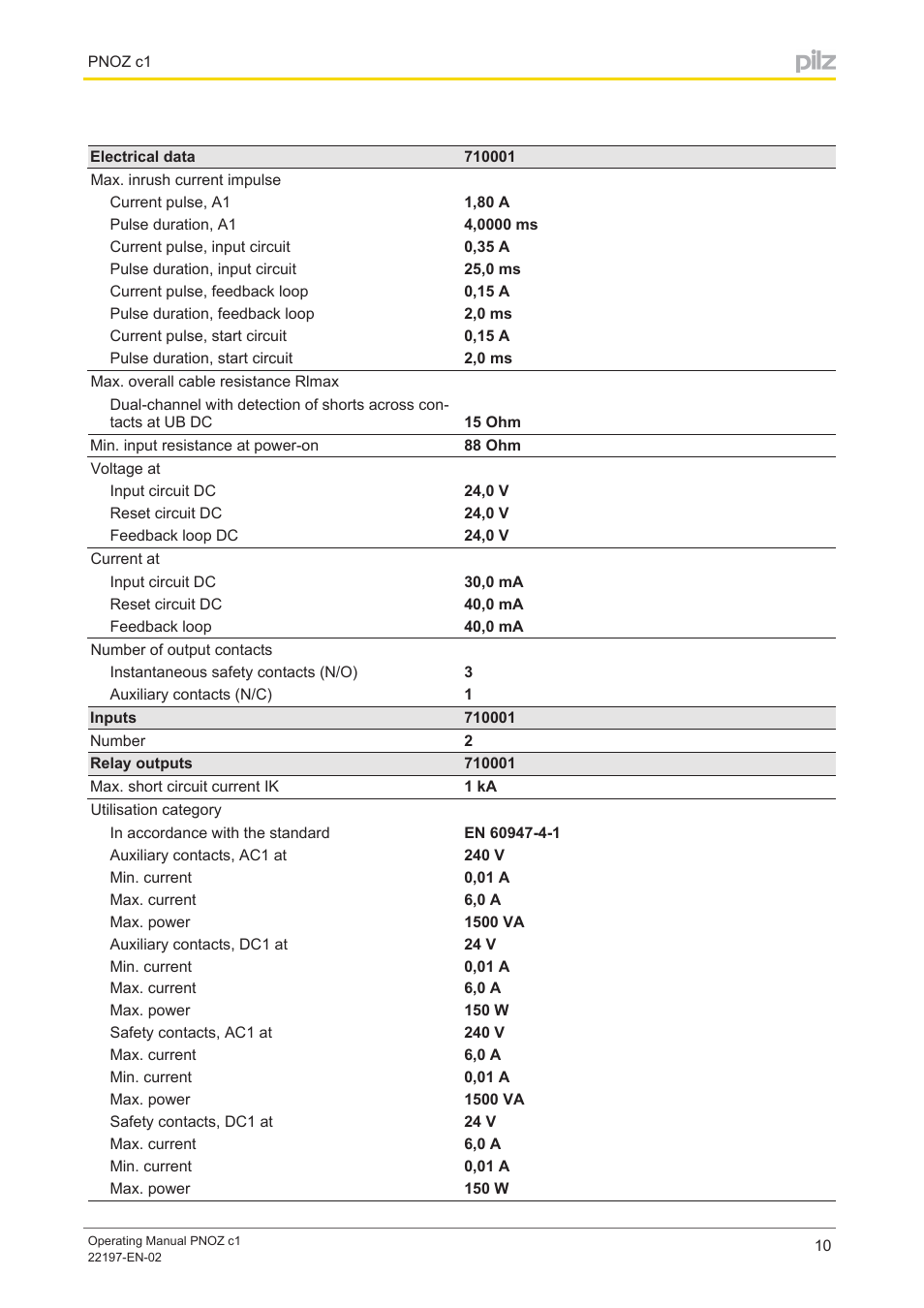 Pilz PNOZ c1 24VDC 3n/o 1n/c User Manual | Page 10 / 15