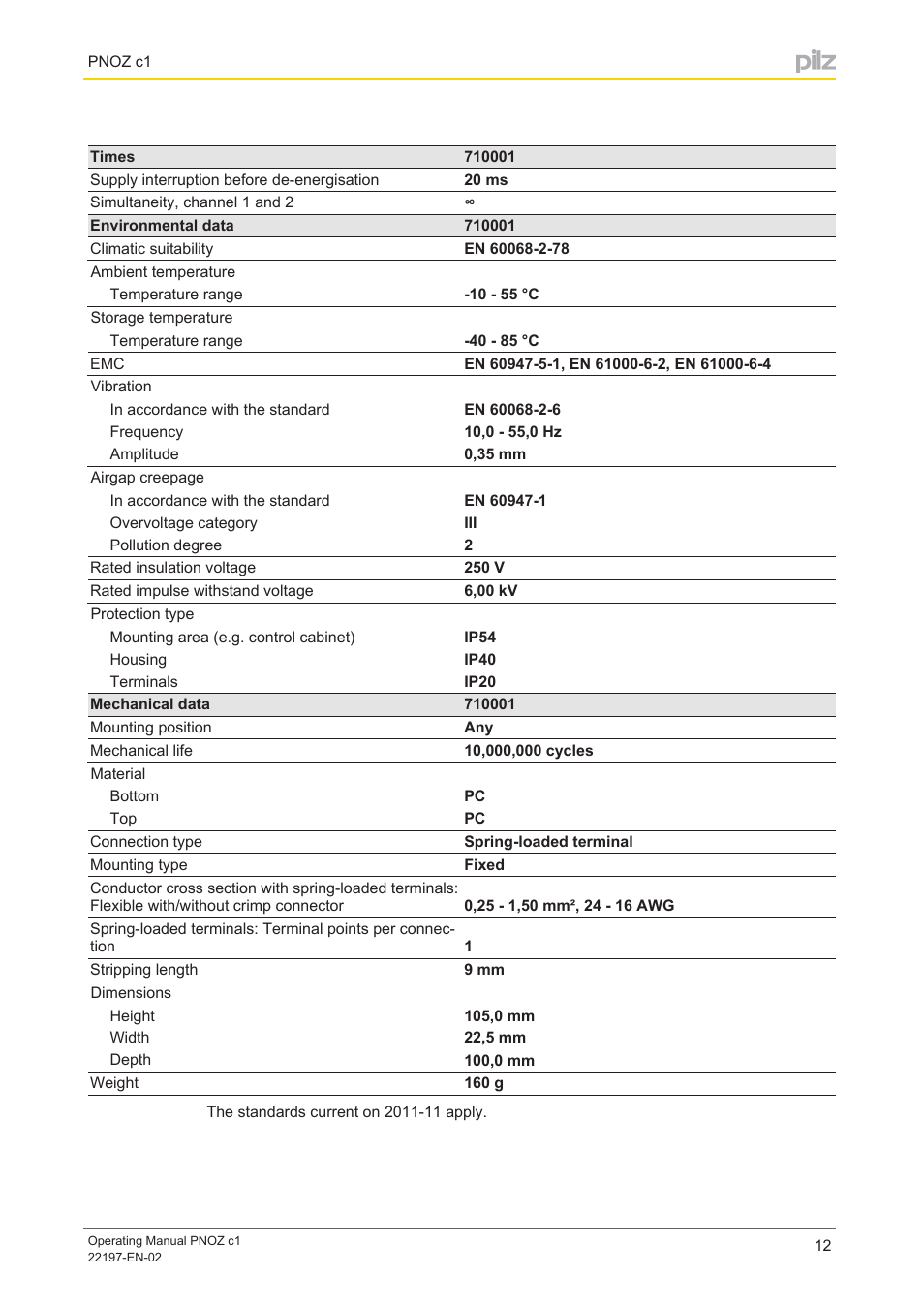 Pilz PNOZ c1 24VDC 3n/o 1n/c User Manual | Page 12 / 15