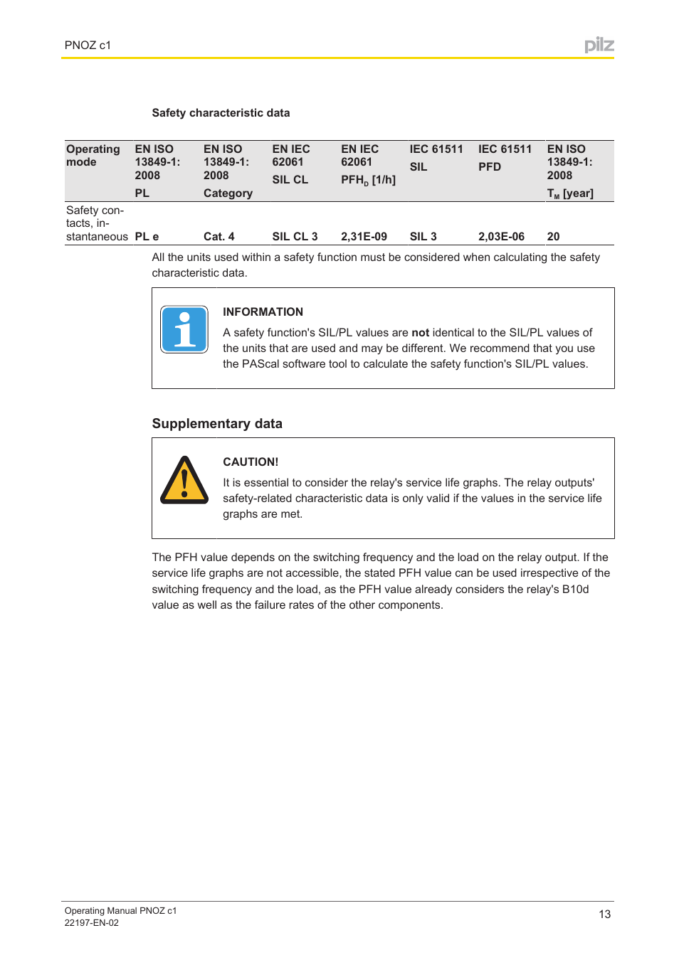 Safety characteristic data, Supplementary data | Pilz PNOZ c1 24VDC 3n/o 1n/c User Manual | Page 13 / 15