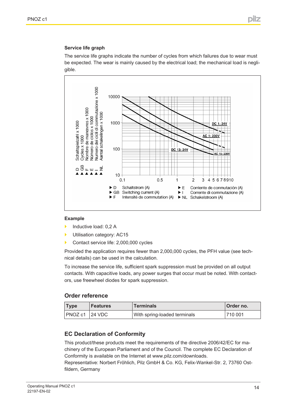 Service life graph, Order reference, Ec declaration of conformity | Pilz PNOZ c1 24VDC 3n/o 1n/c User Manual | Page 14 / 15