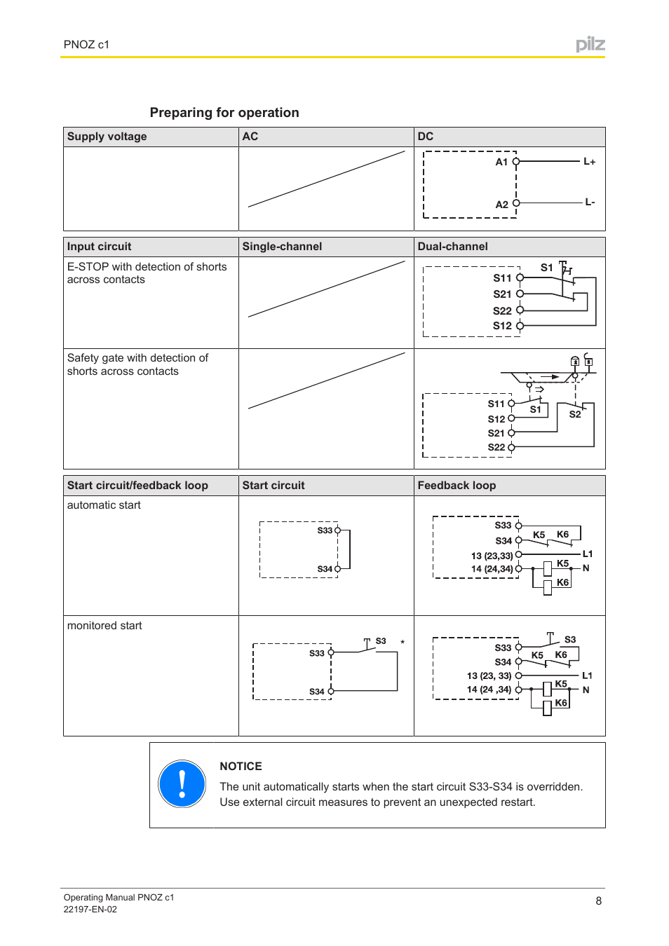 Preparing for operation | Pilz PNOZ c1 24VDC 3n/o 1n/c User Manual | Page 8 / 15