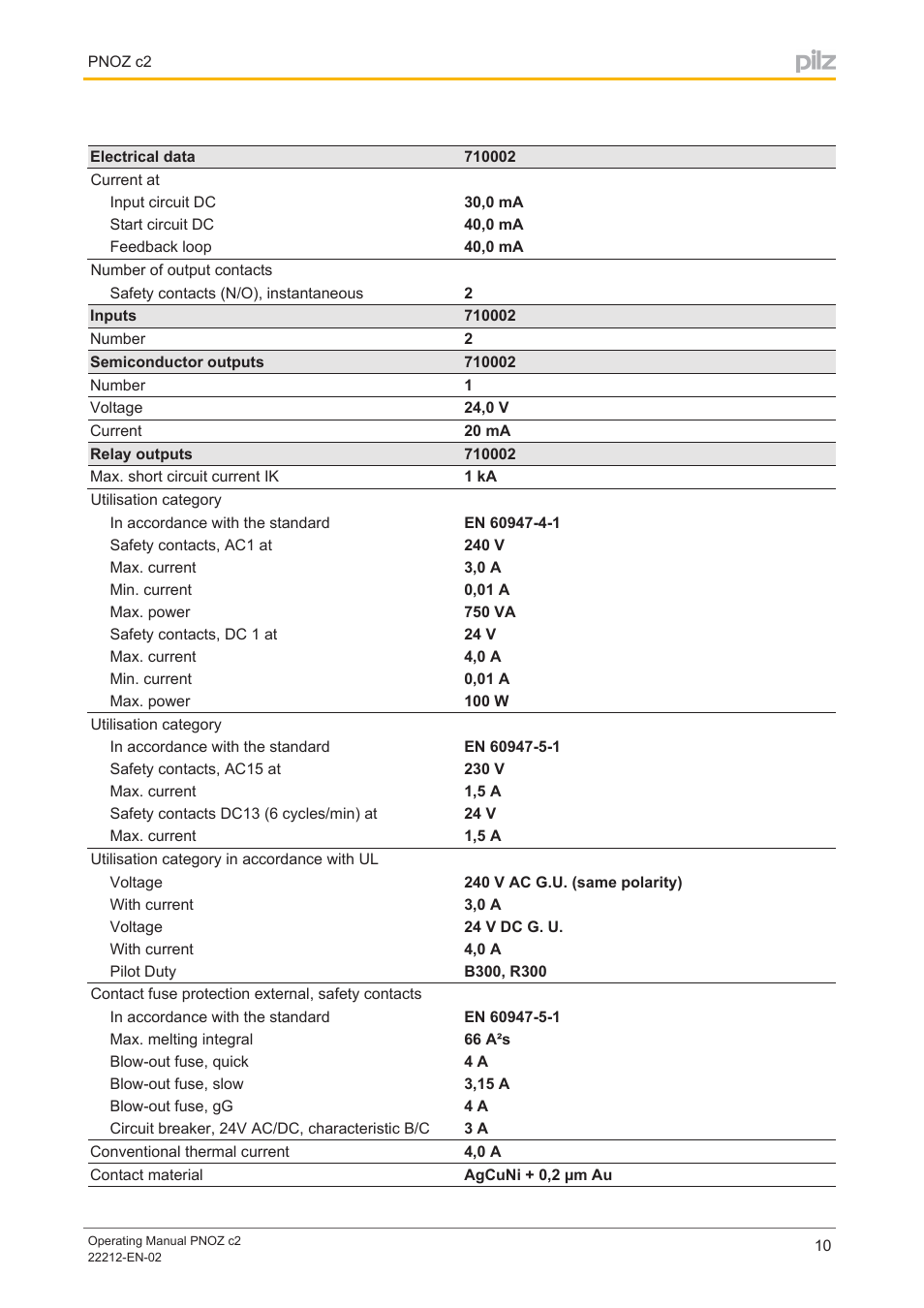 Pilz PNOZ c2 24VDC 2n/o User Manual | Page 10 / 15