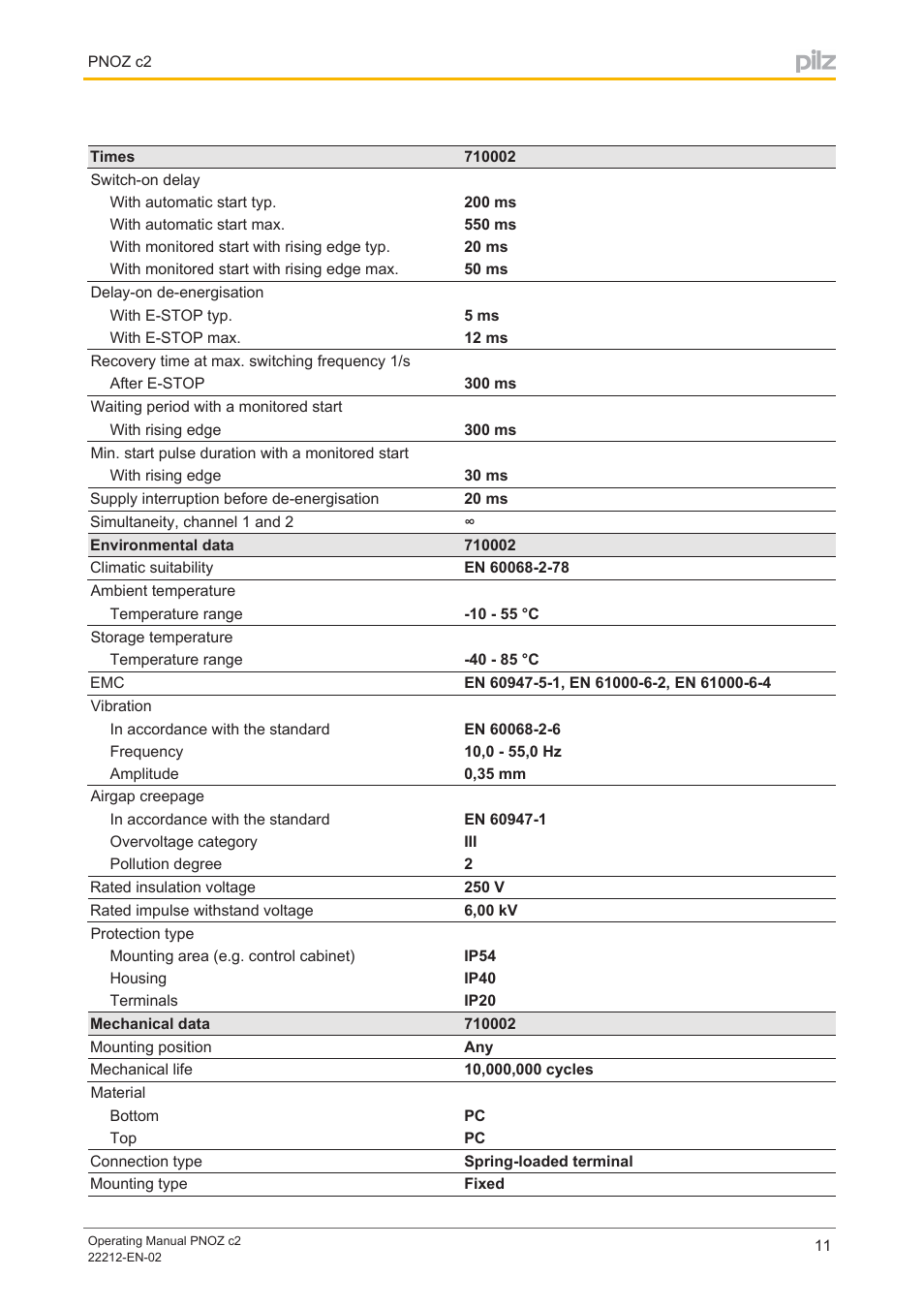 Pilz PNOZ c2 24VDC 2n/o User Manual | Page 11 / 15