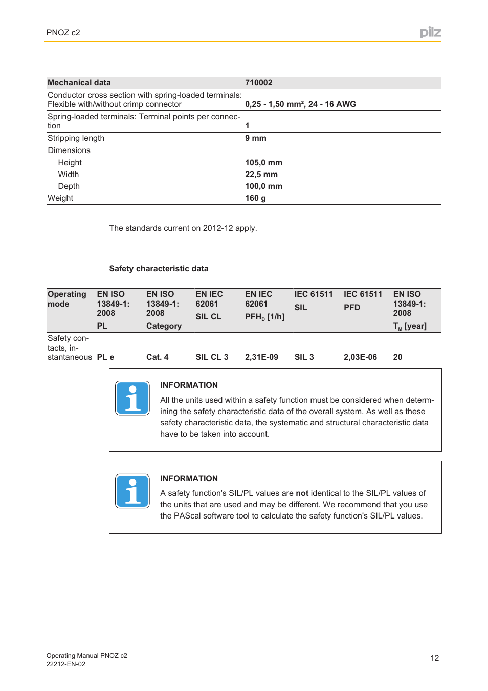 Safety characteristic data | Pilz PNOZ c2 24VDC 2n/o User Manual | Page 12 / 15