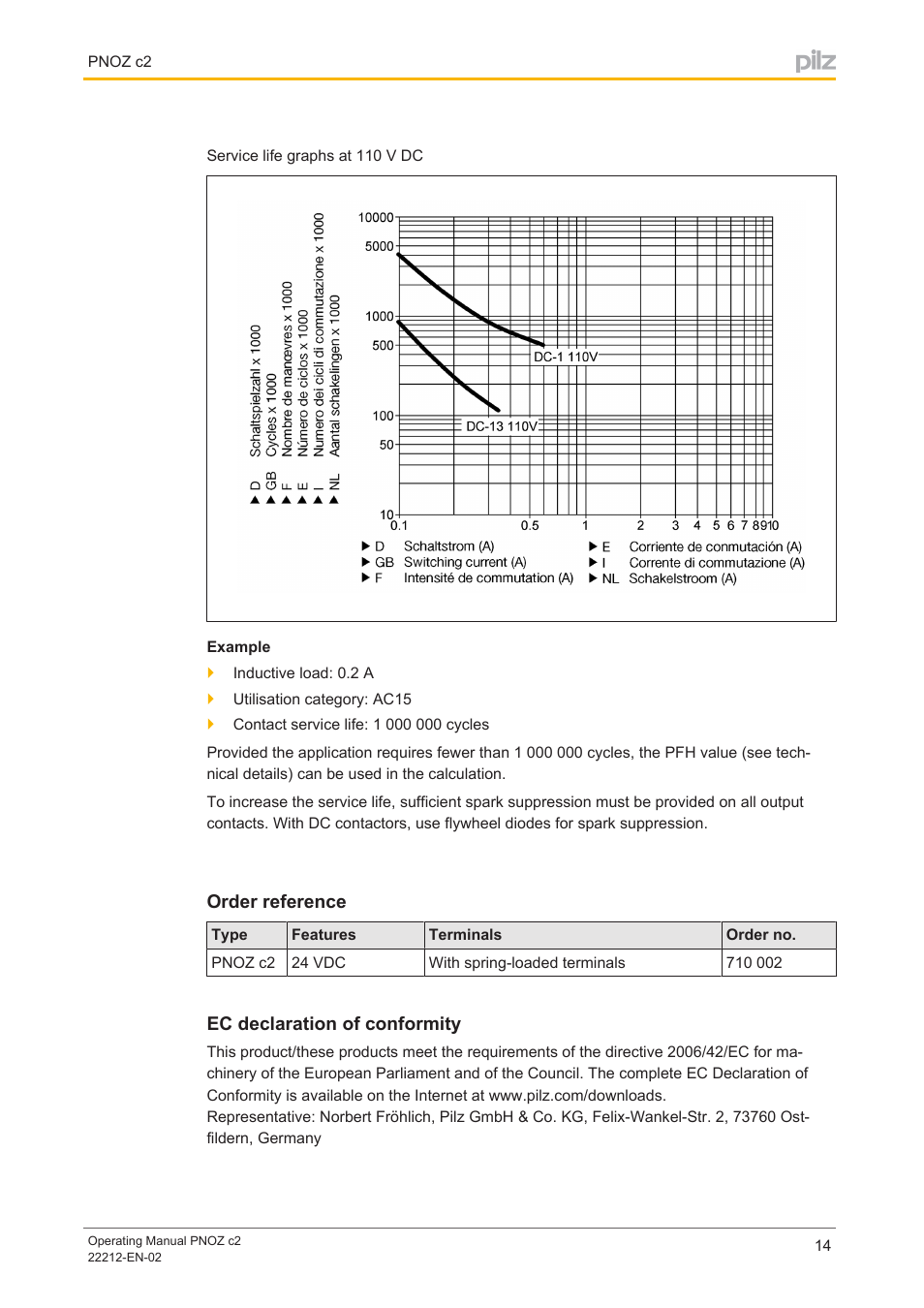 Order reference, Ec declaration of conformity | Pilz PNOZ c2 24VDC 2n/o User Manual | Page 14 / 15