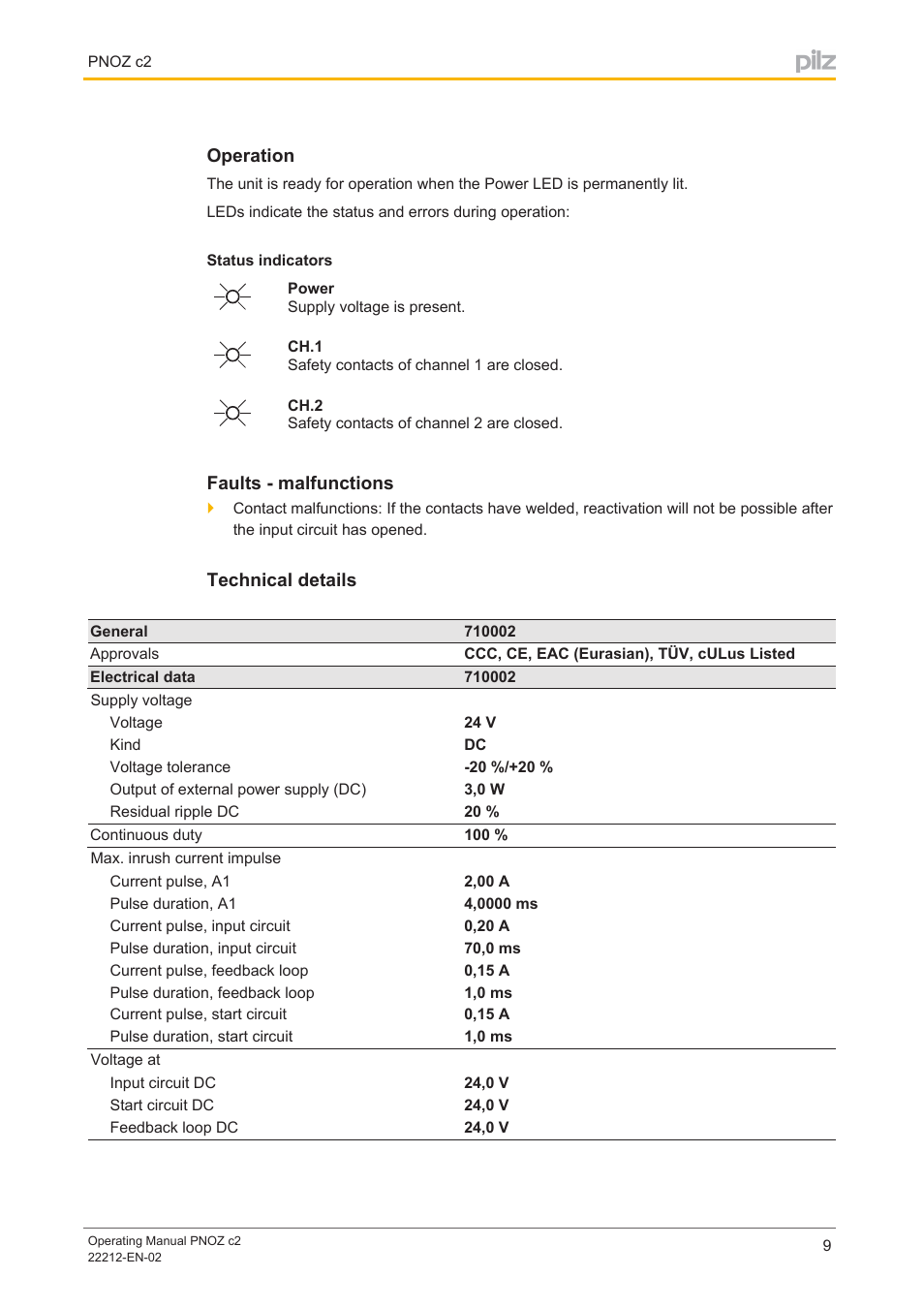 Operation, Status indicators, Faults - malfunctions | Technical details, Faults ­ malfunctions | Pilz PNOZ c2 24VDC 2n/o User Manual | Page 9 / 15