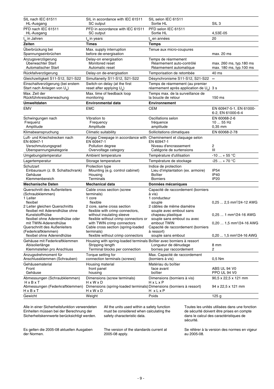 Pilz PNOZ e1p 24VDC 2so User Manual | Page 9 / 12