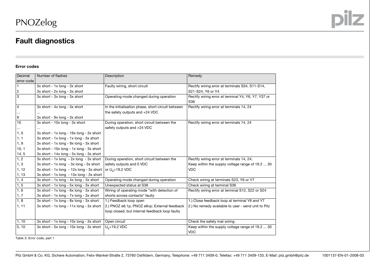 Pnozelog, Fault diagnostics | Pilz PNOZ e1p 24VDC 2so User Manual | Page 3 / 4