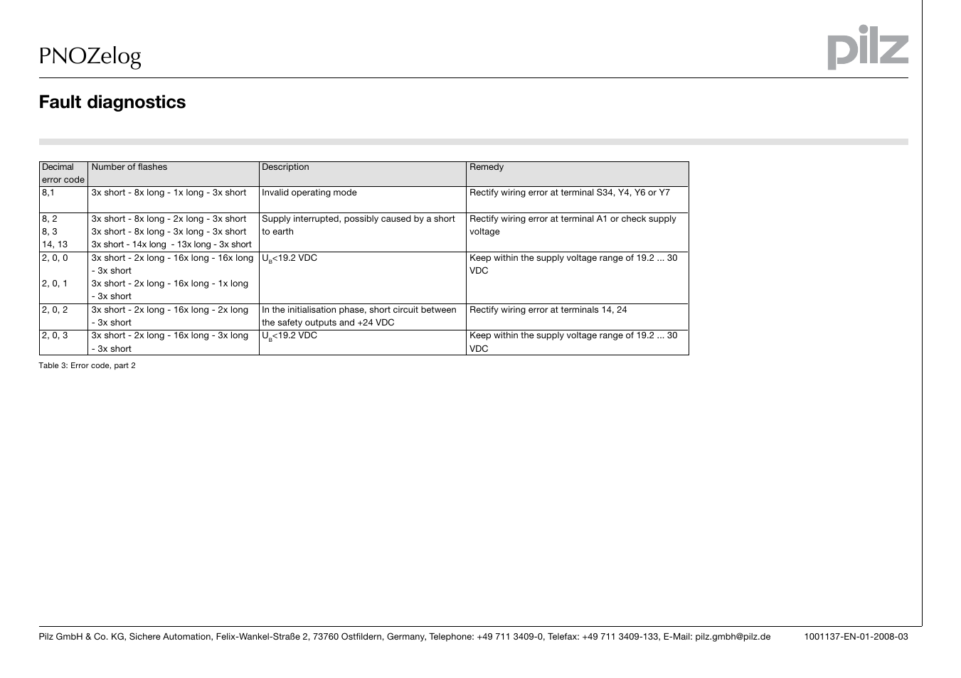 Pnozelog, Fault diagnostics | Pilz PNOZ e1p 24VDC 2so User Manual | Page 4 / 4