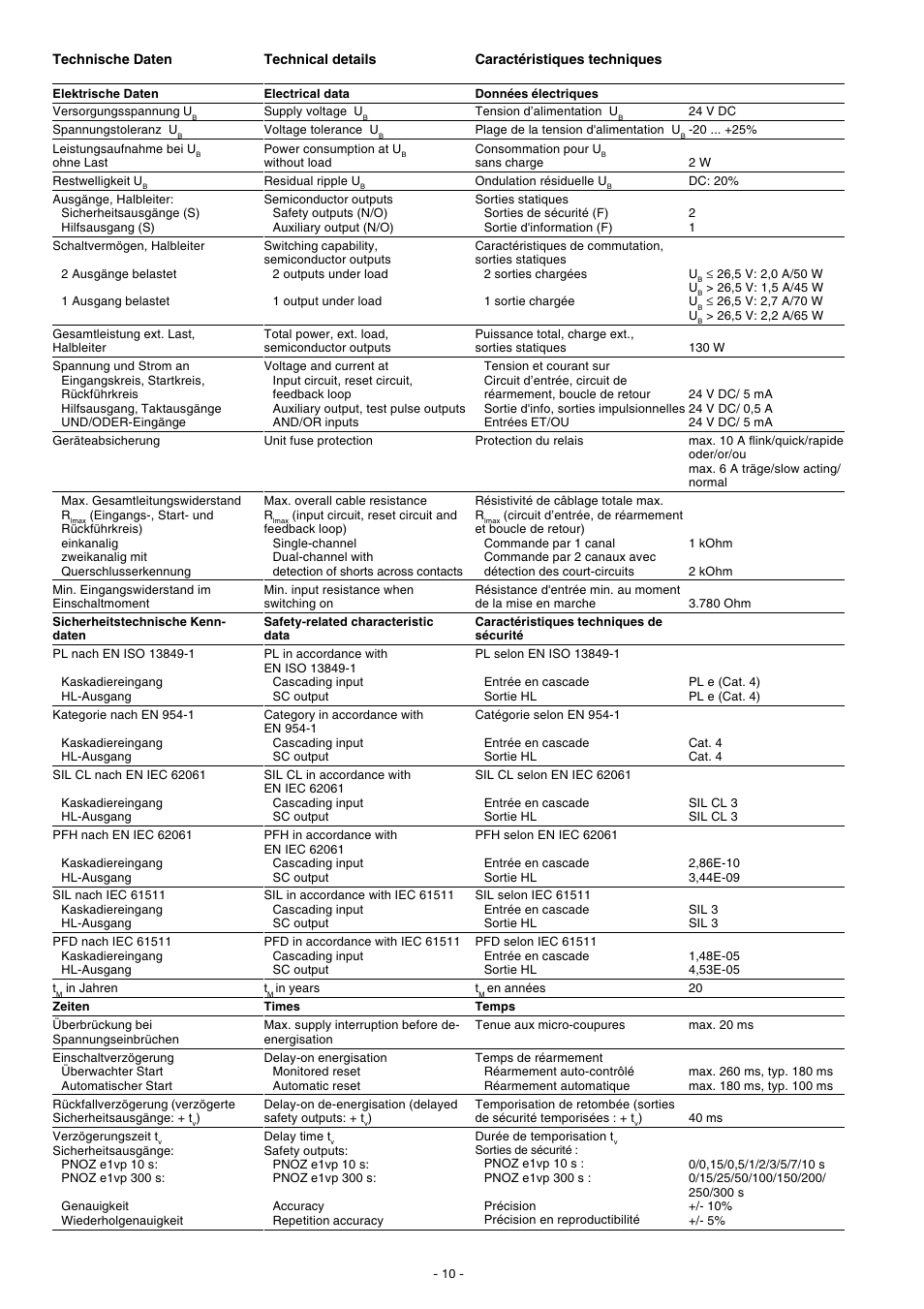 Pilz PNOZ e1vp 10/24VDC 1so 1so t User Manual | Page 10 / 12