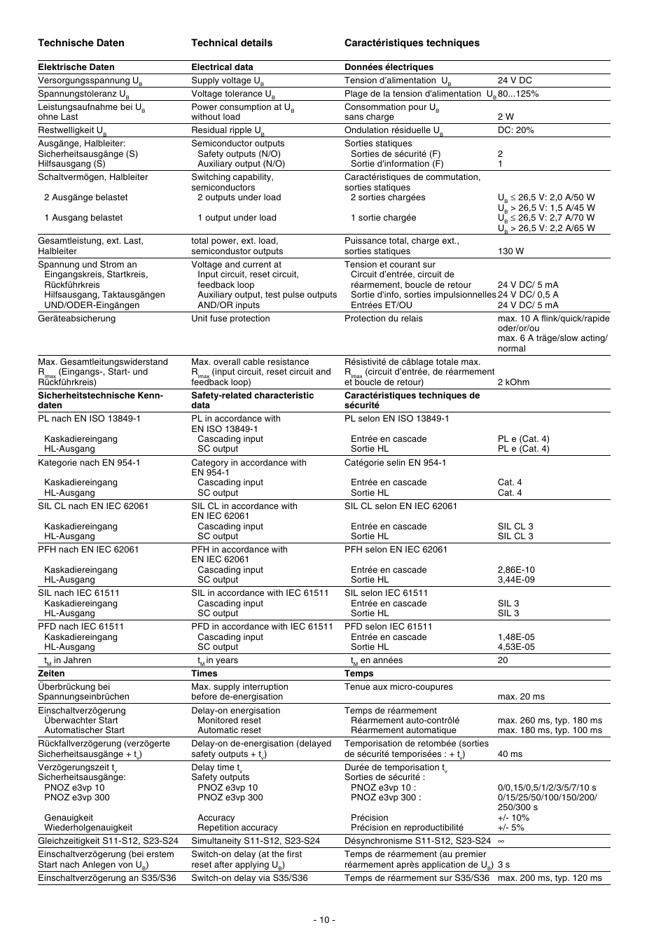 Pilz PNOZ e3vp 10/24VDC 1so 1so t User Manual | Page 10 / 12