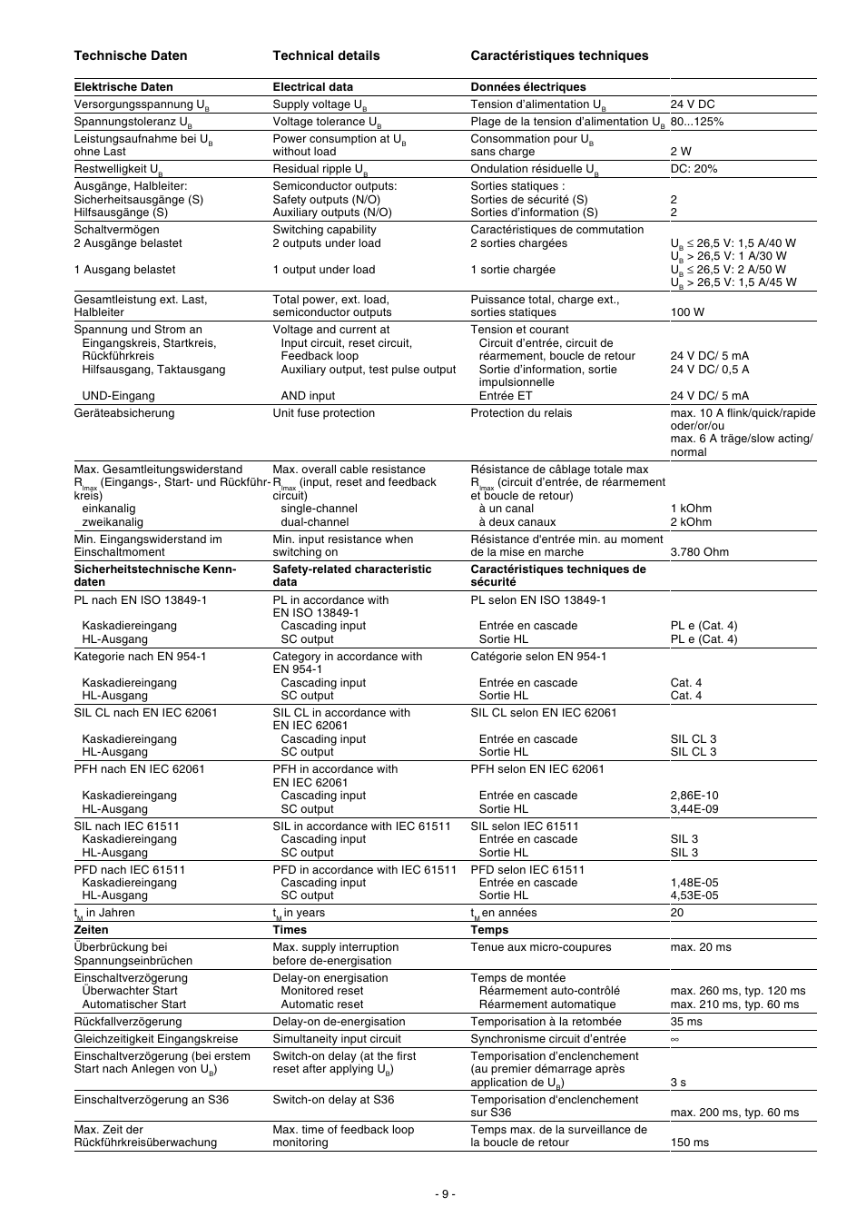 Pilz PNOZ e5.11p 24VDC 2so User Manual | Page 9 / 12