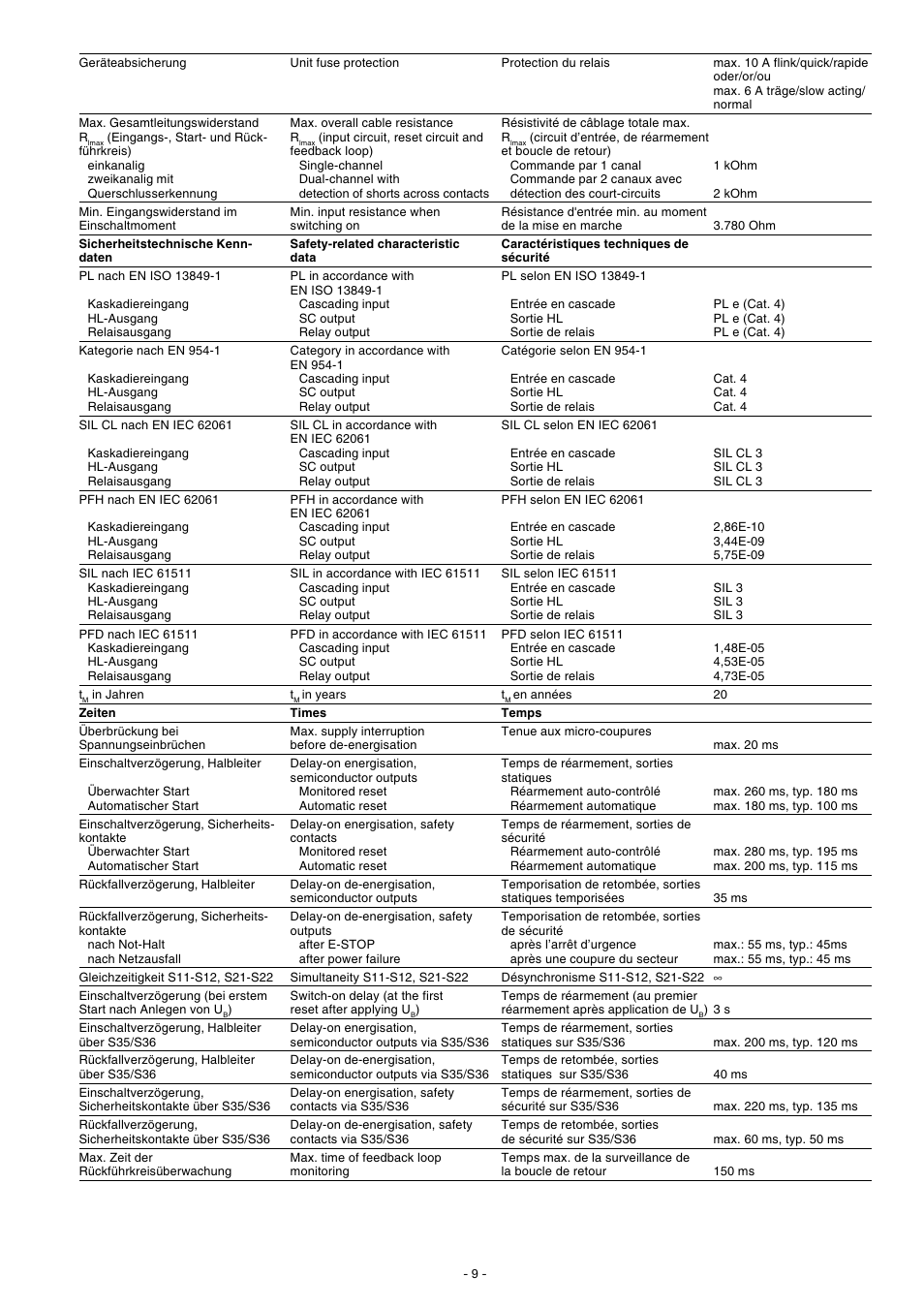 Pilz PNOZ e6.1p 24VDC 4n/o 2so User Manual | Page 9 / 12