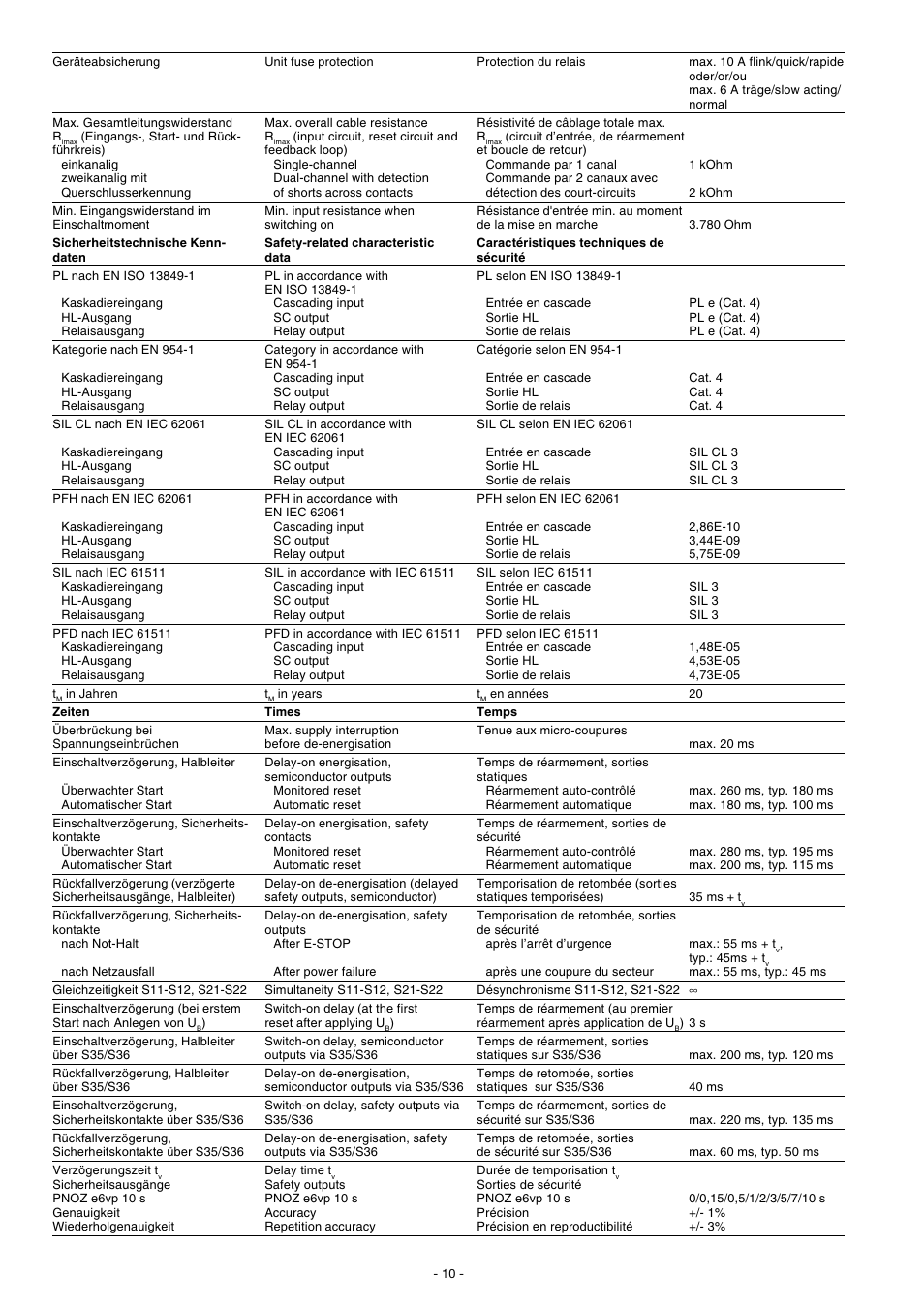 Pilz PNOZ e6vp 24VDC 4n/o 1so 1so t User Manual | Page 10 / 14