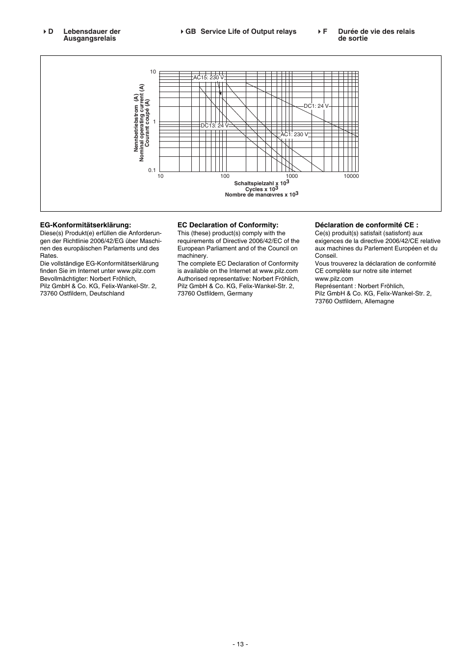 Pilz PNOZ e6vp 24VDC 4n/o 1so 1so t User Manual | Page 13 / 14