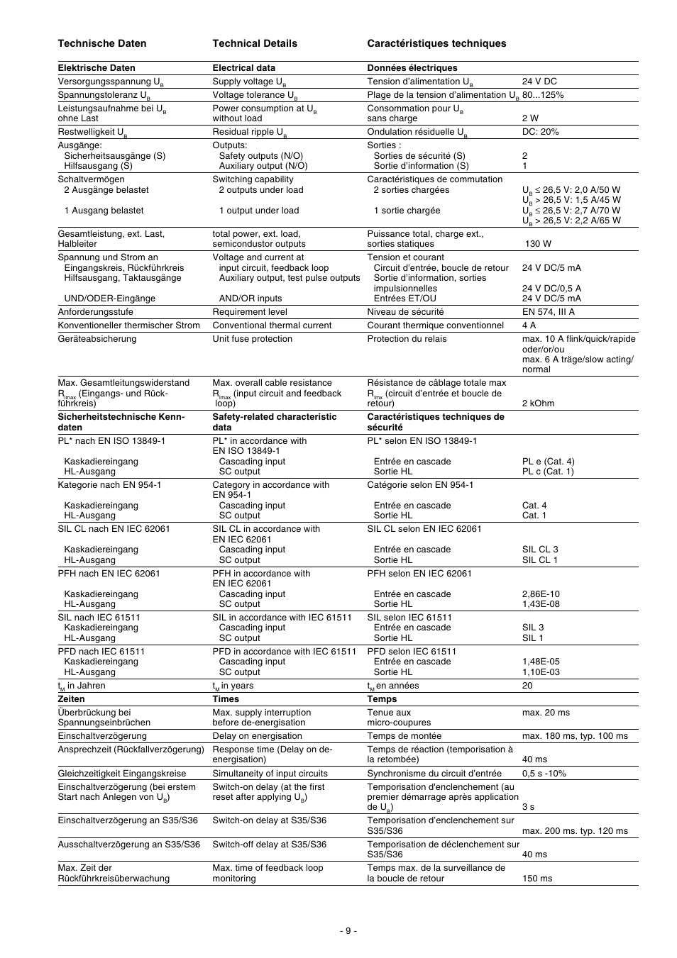 Pilz PNOZ e2.2p 24VDC 2so User Manual | Page 9 / 12
