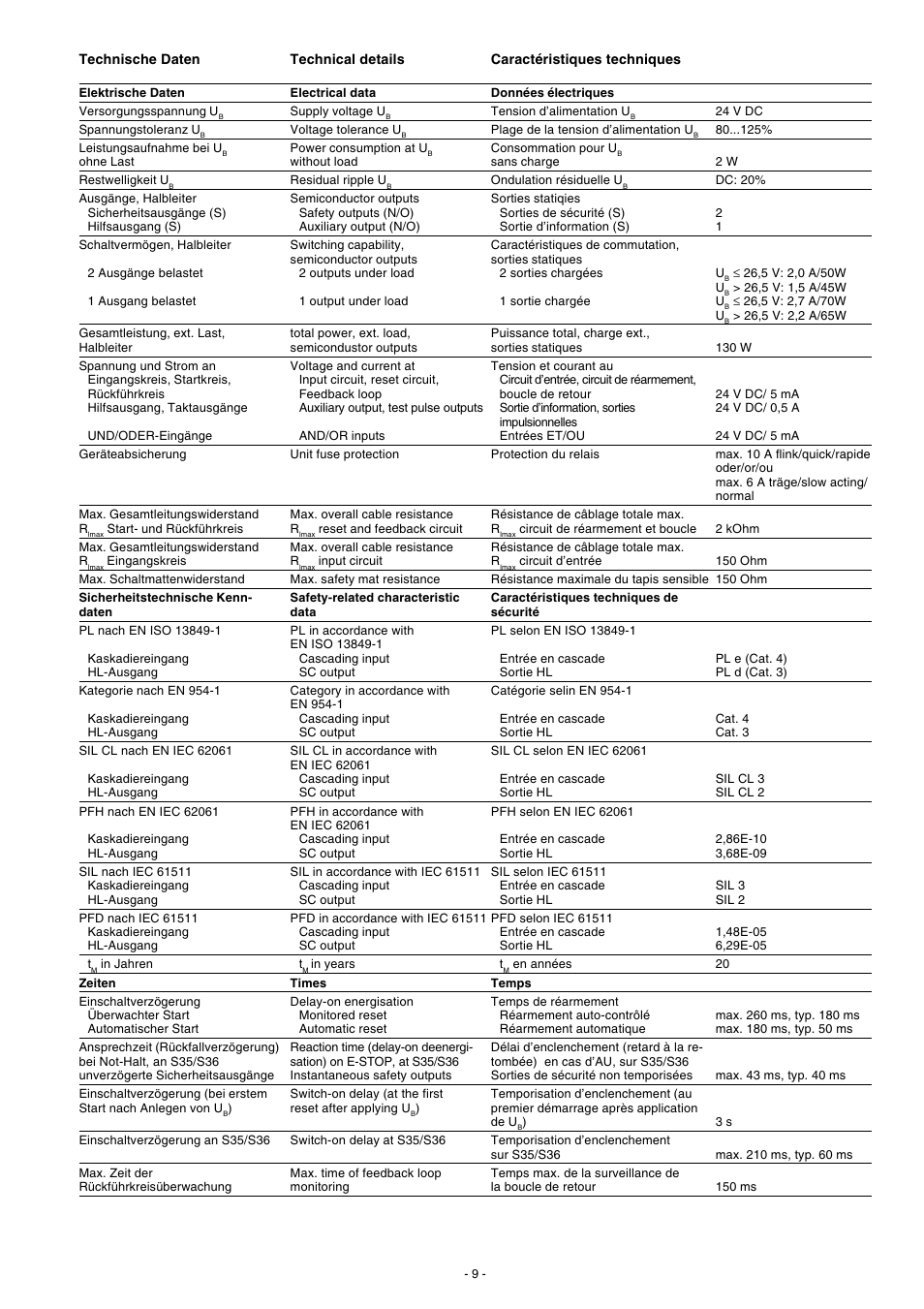 Pilz PNOZ e4.1p 24VDC 2so User Manual | Page 9 / 12