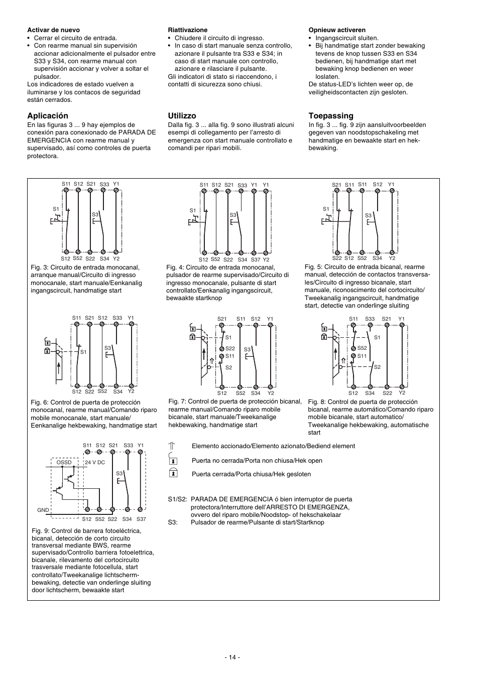 Aplicación, Utilizzo, Toepassing | Pilz PNOZ p1p 24VDC 2so User Manual | Page 14 / 16