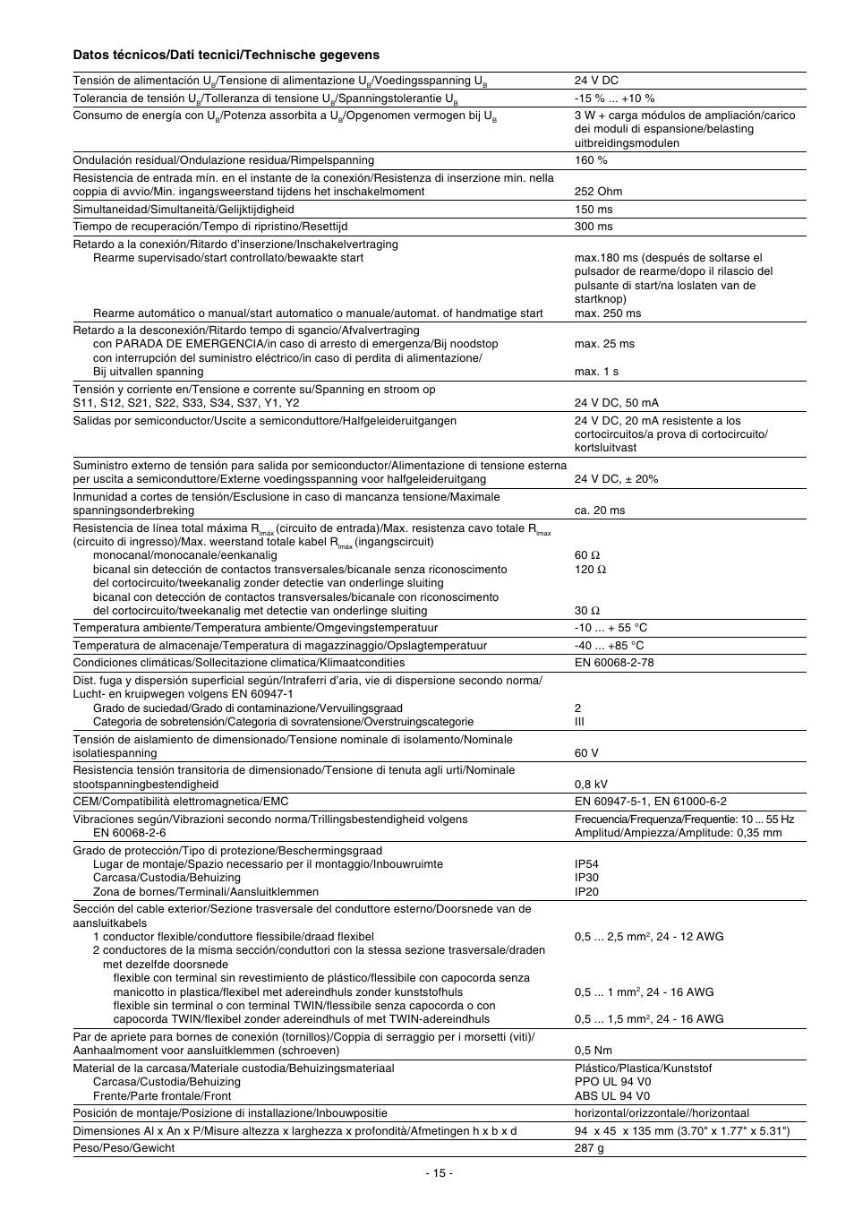 Pilz PNOZ p1p 24VDC 2so User Manual | Page 15 / 16