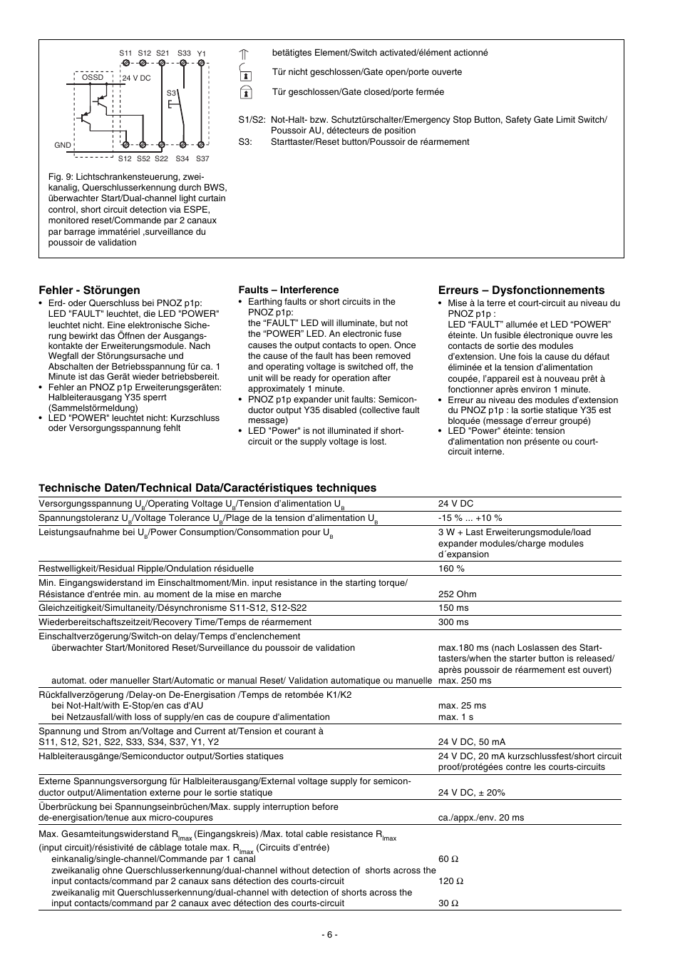 Fehler - störungen, Erreurs – dysfonctionnements | Pilz PNOZ p1p 24VDC 2so User Manual | Page 6 / 16