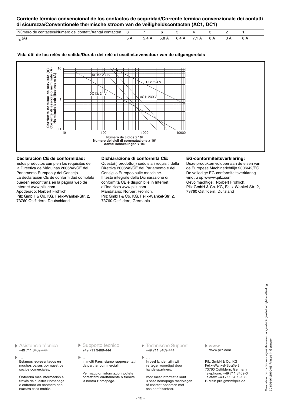 Pilz PNOZ po3.1p 8n/o User Manual | Page 12 / 12