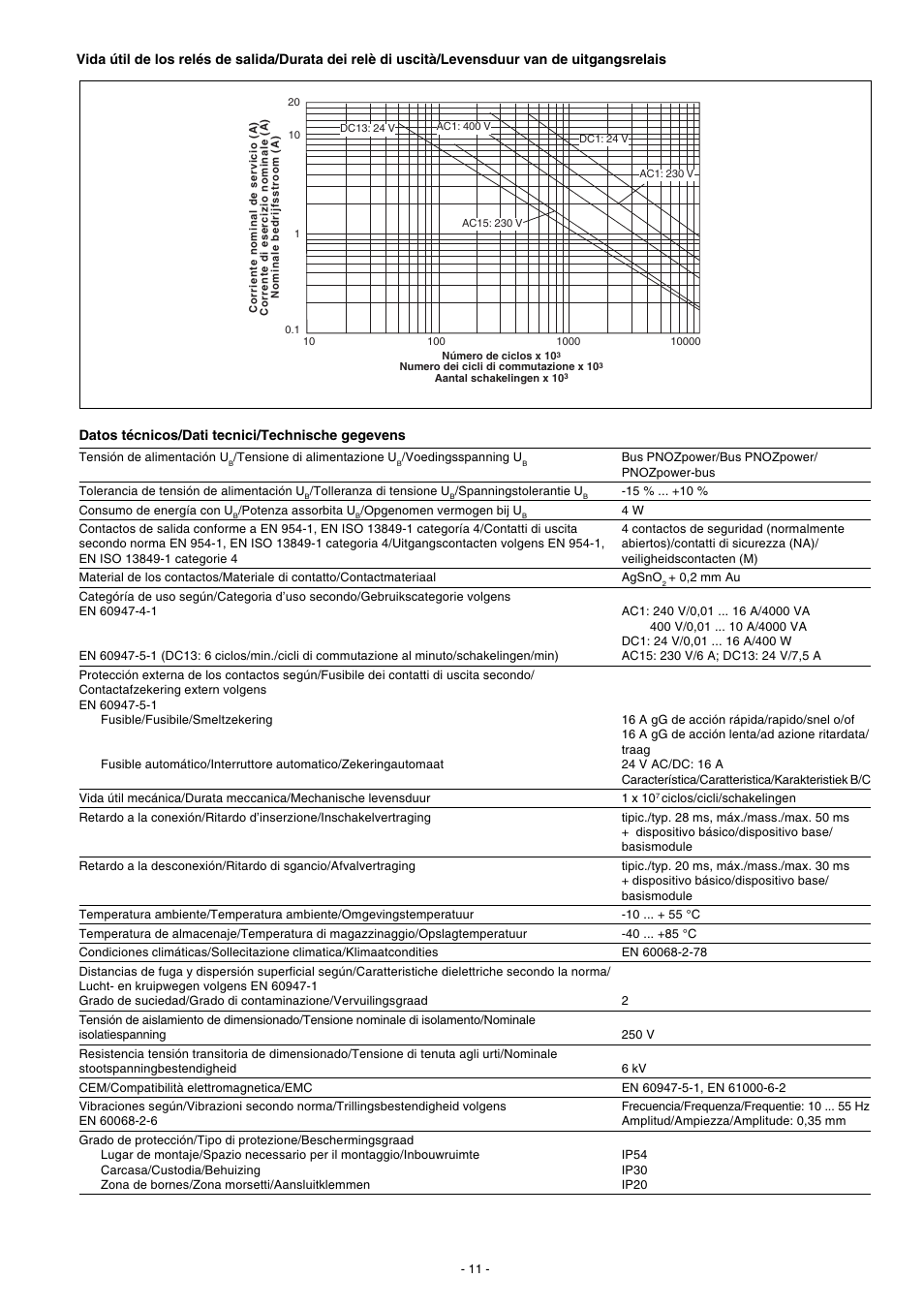 Pilz PNOZ po3.2p 4n/o User Manual | Page 11 / 12