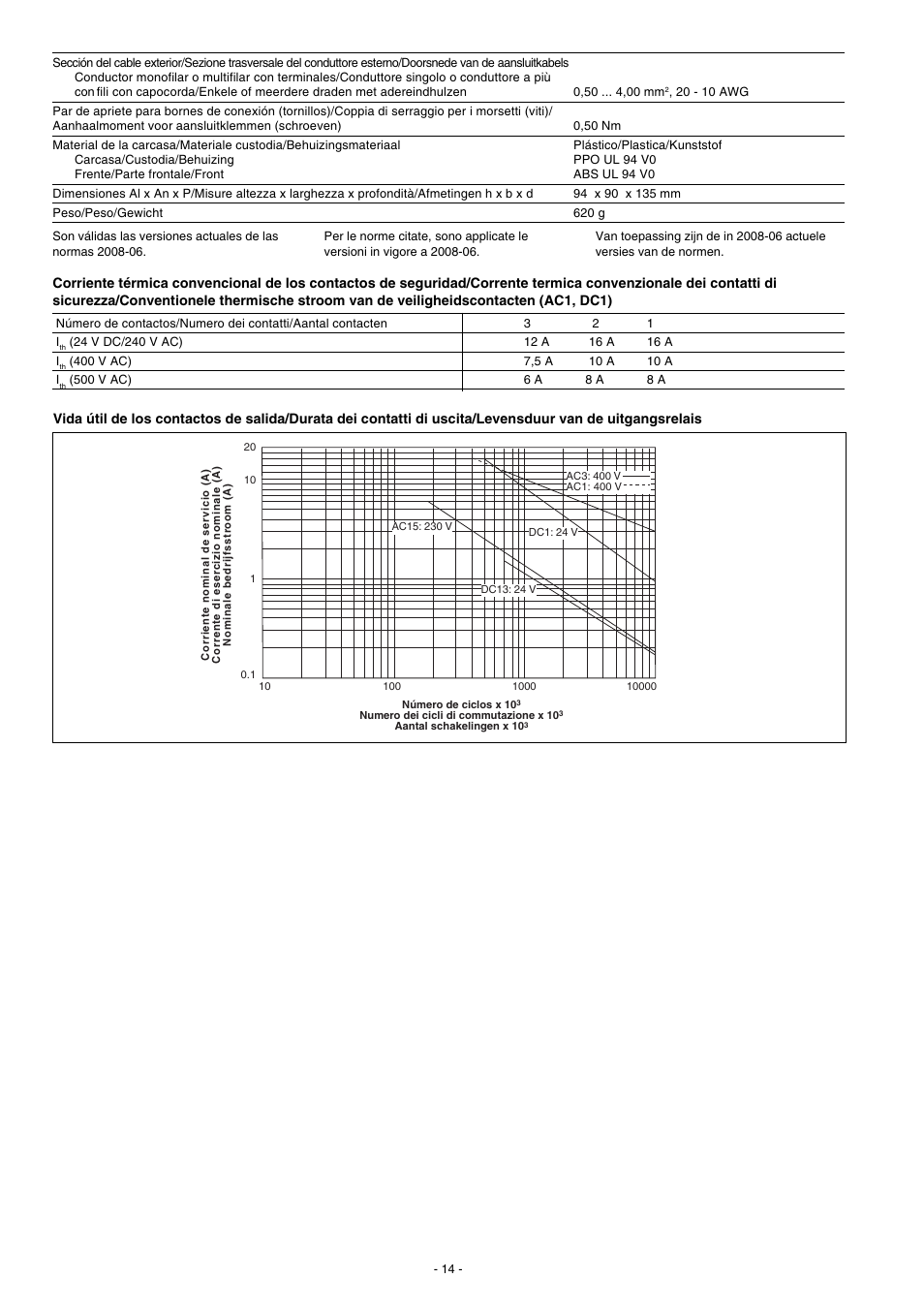 Pilz PNOZ po3.3p 3n/o User Manual | Page 14 / 16