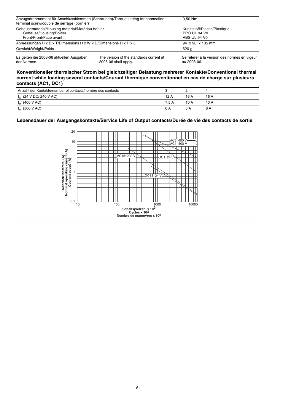 Pilz PNOZ po3.3p 3n/o User Manual | Page 6 / 16