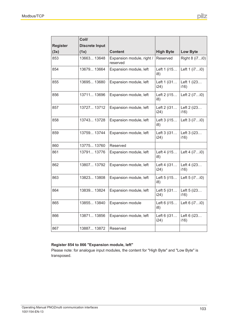 Pilz PNOZ mm0p 24VDC User Manual | Page 103 / 176