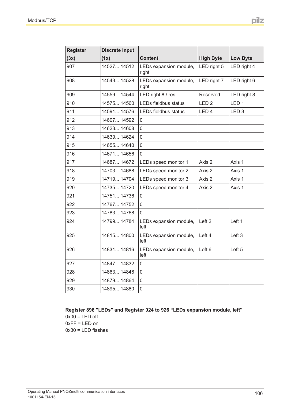 Pilz PNOZ mm0p 24VDC User Manual | Page 106 / 176